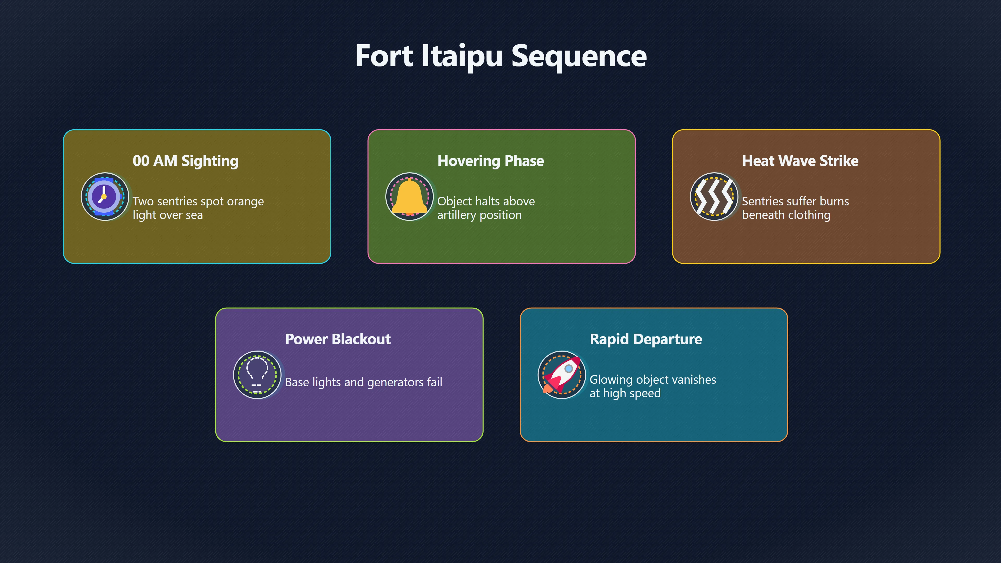 Overview image for What Was Alleged at Fort Itaipu? | Fort Itaipu