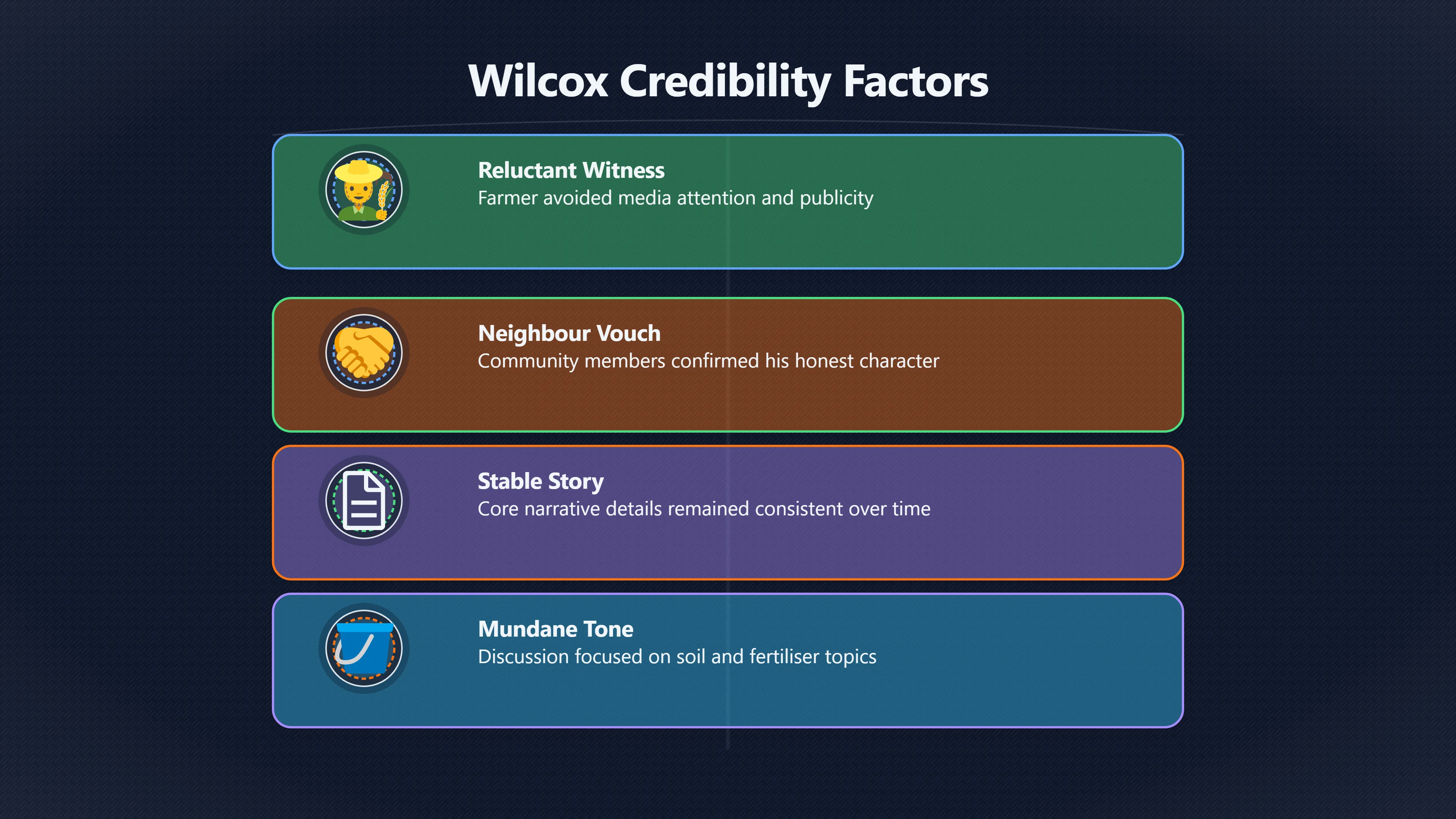 Overview image for Evaluating Gary Wilcox's Credibility and Mental State | WilcoxUFO