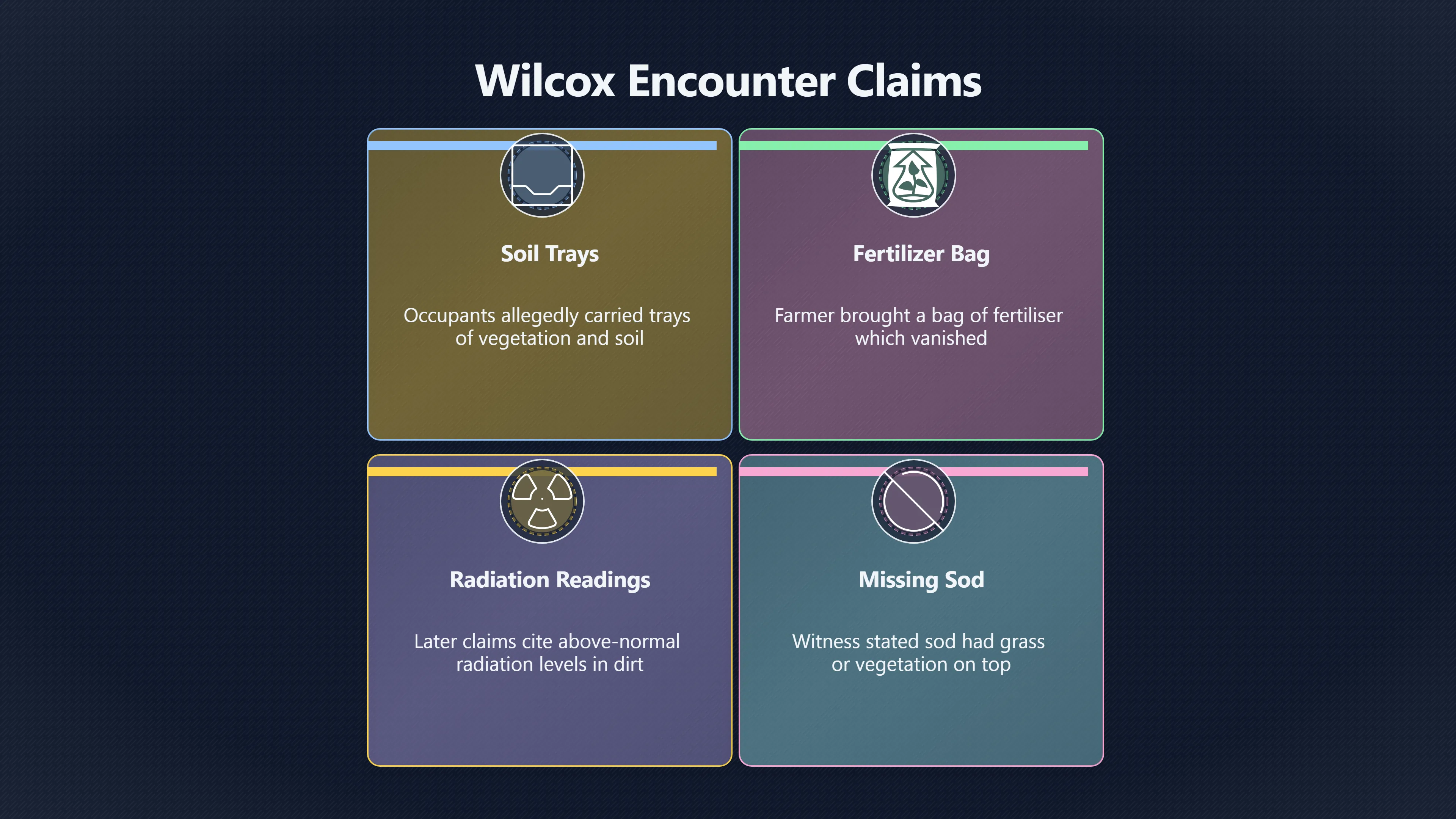 Overview image for Investigating Physical Traces from the Wilcox UFO Case | WilcoxUFO