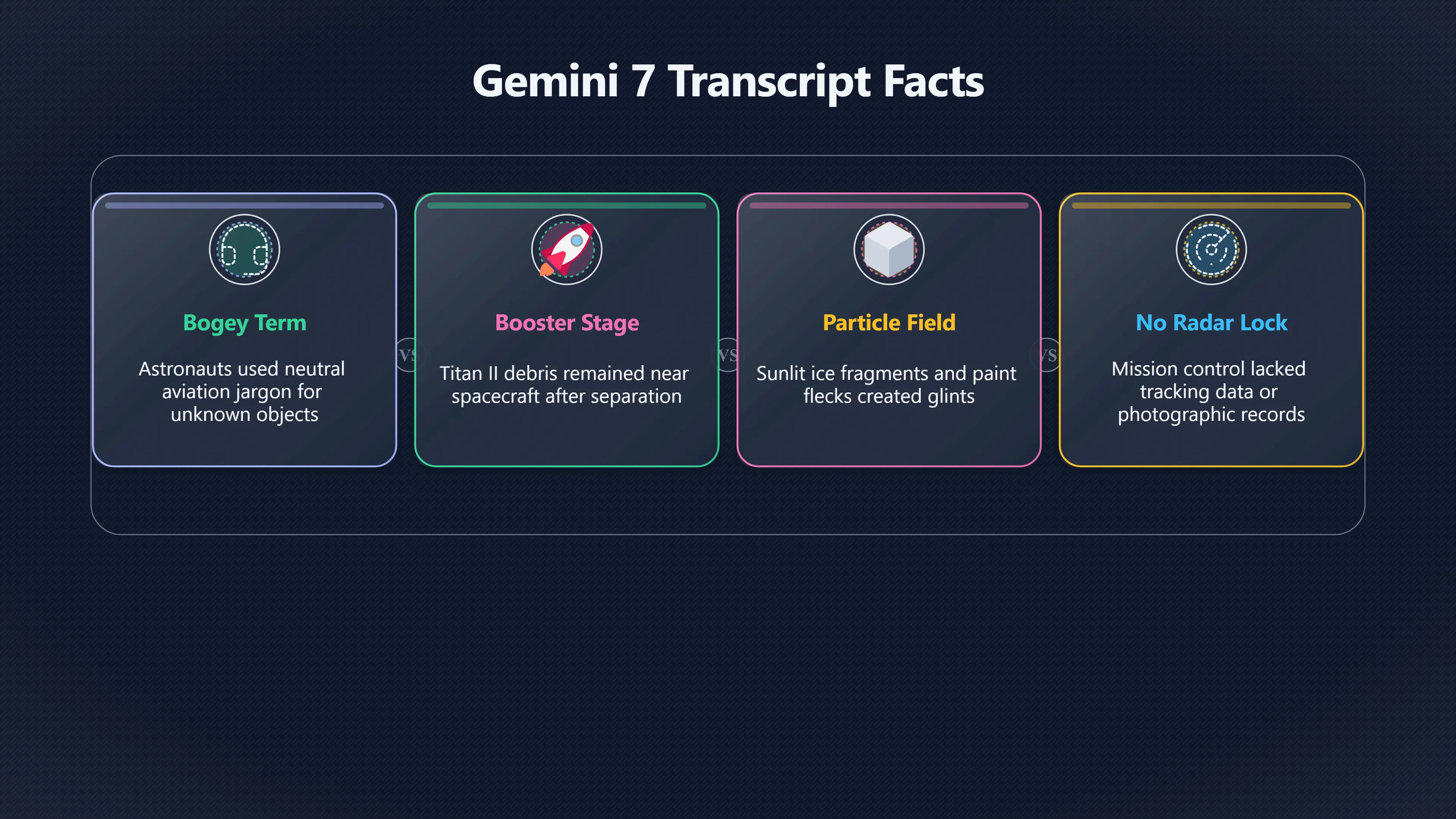 Overview image for Debris or UFO? Expert Analyses of Gemini 7 Sighting | Gemini7Sighting