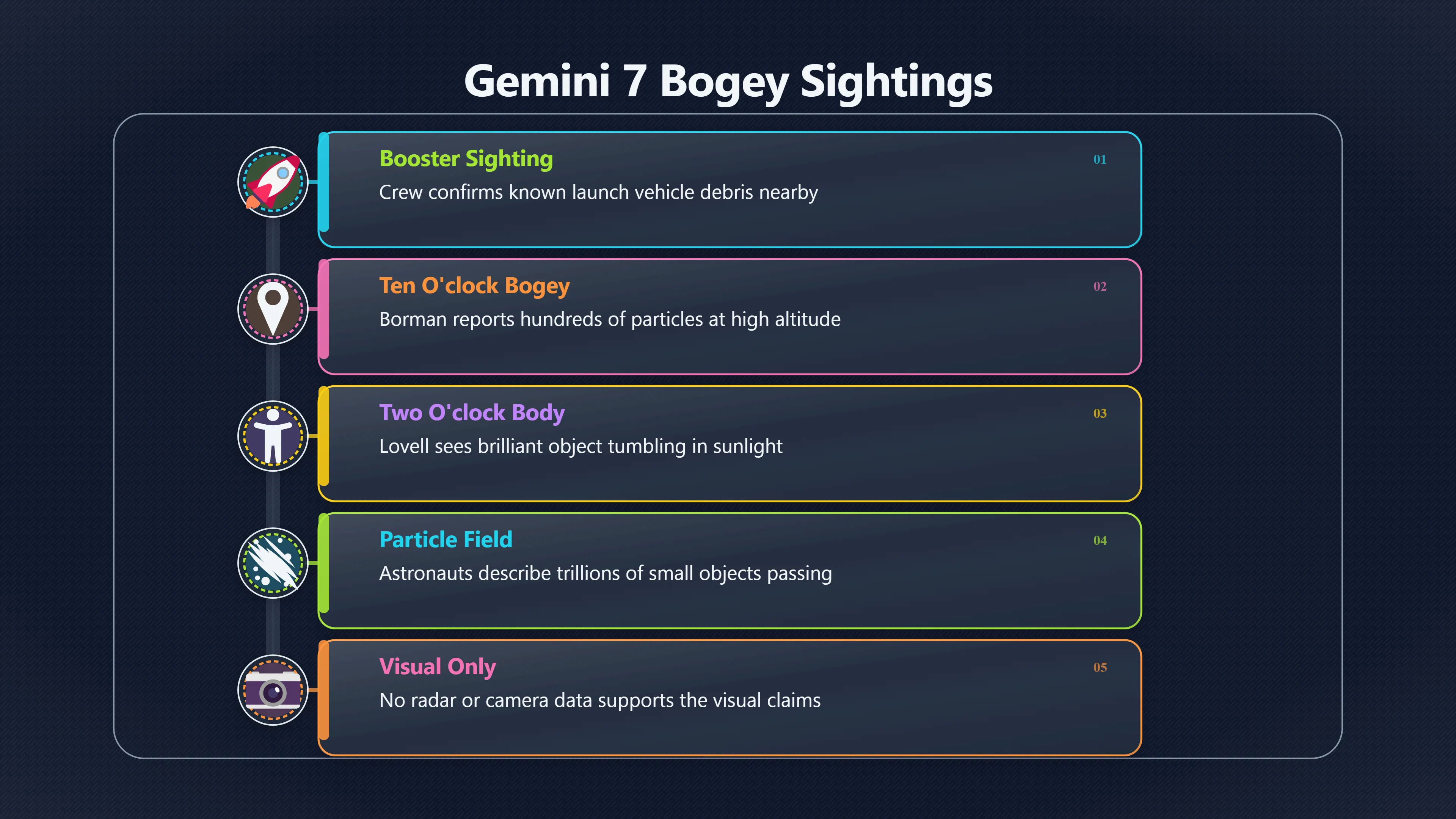 Overview image for The Gemini 7 'Bogey': Astronaut Visual Observations Explained | Gemini7Sighting