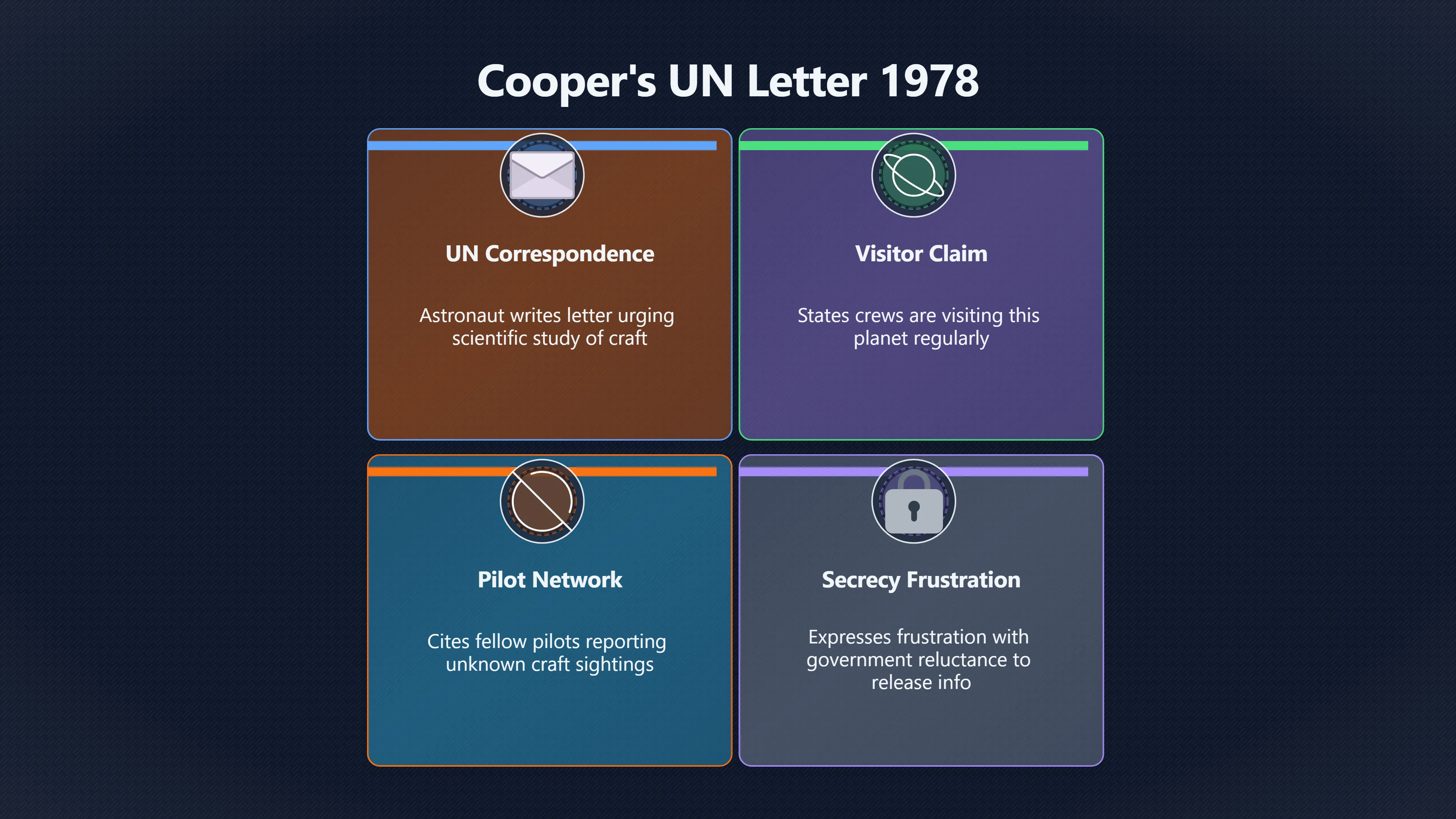 Overview image for How Cooper's UFO Reputation Changed the Story | Cooper