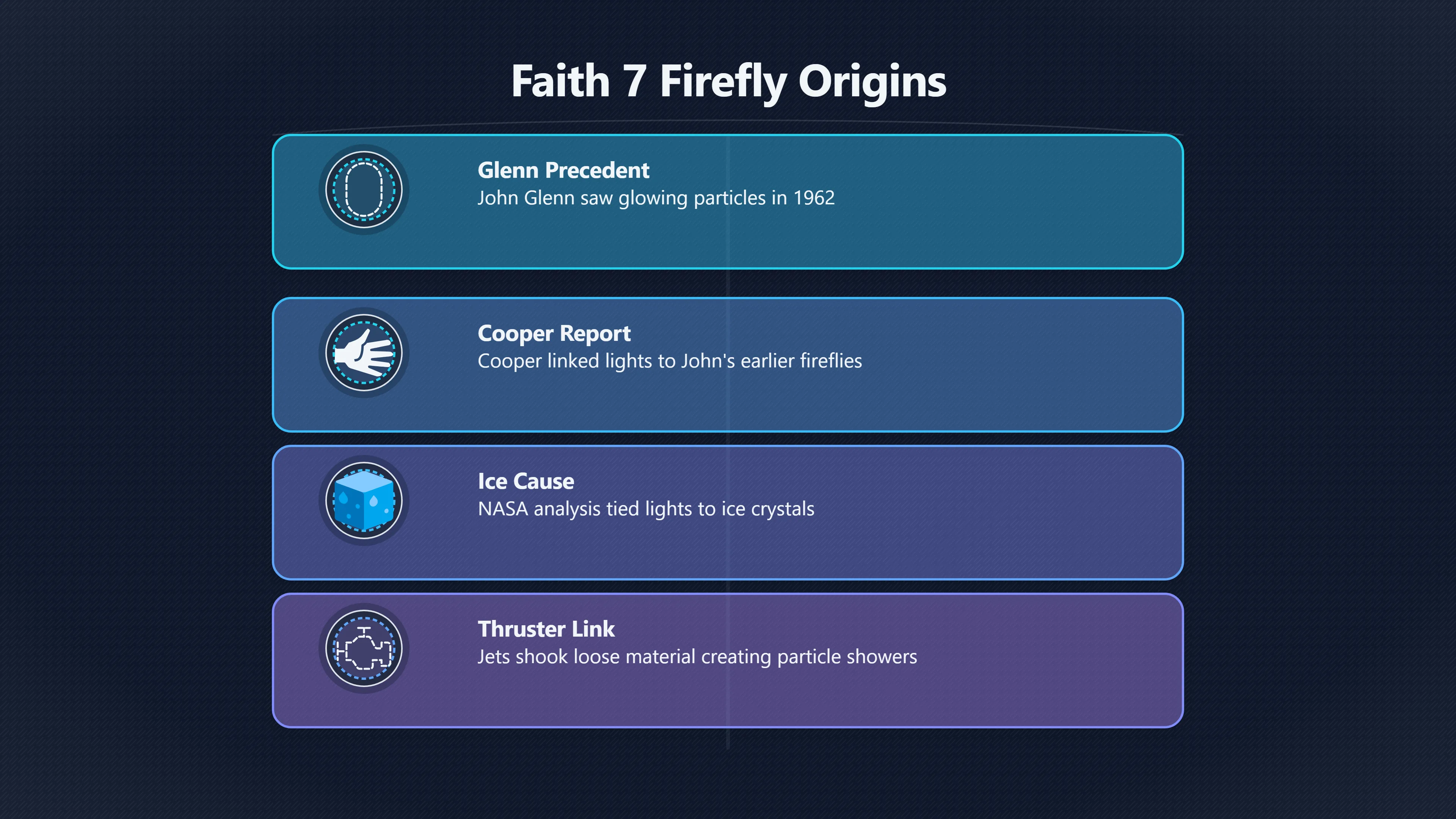 Overview image for Were Cooper's Fireflies Really UFOs? | Cooper