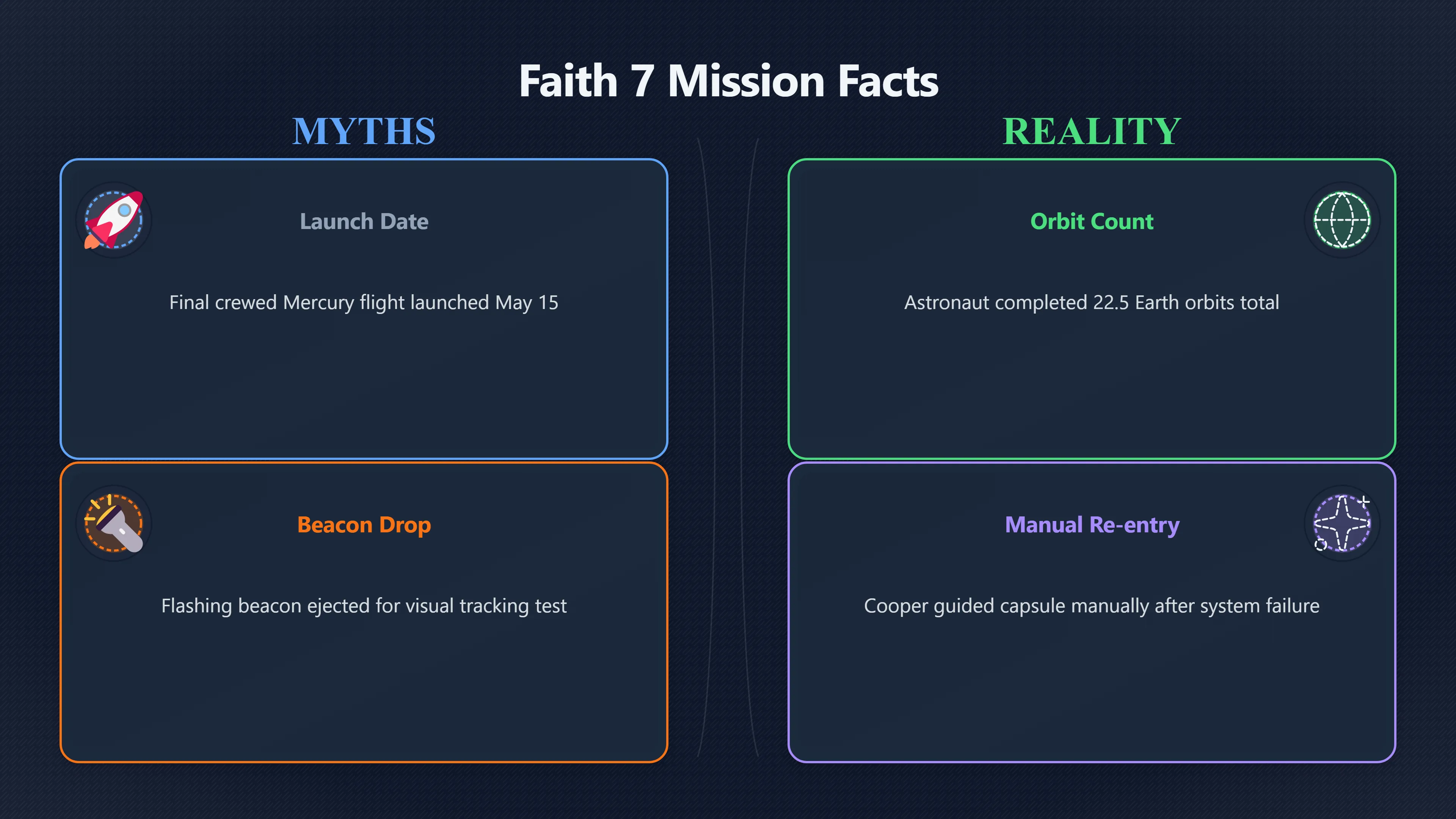 Overview image for What Faith 7 Records Actually Say | Cooper