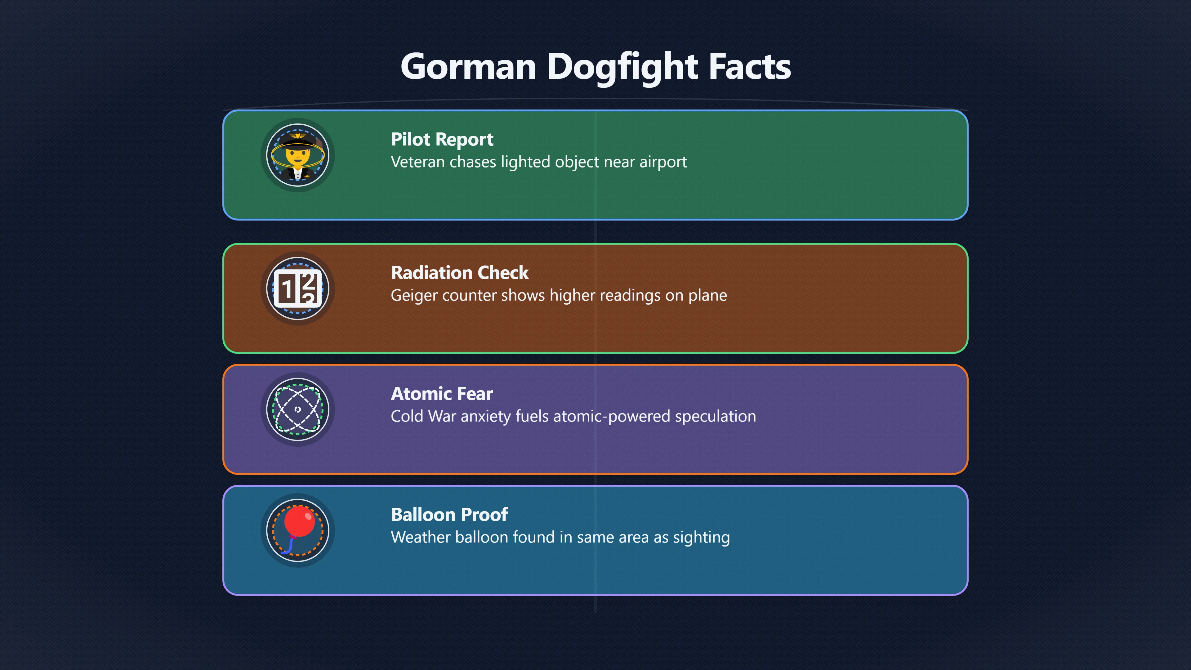 Overview image for How Did the Air Force Explain Gorman? | Gorman Dogfight