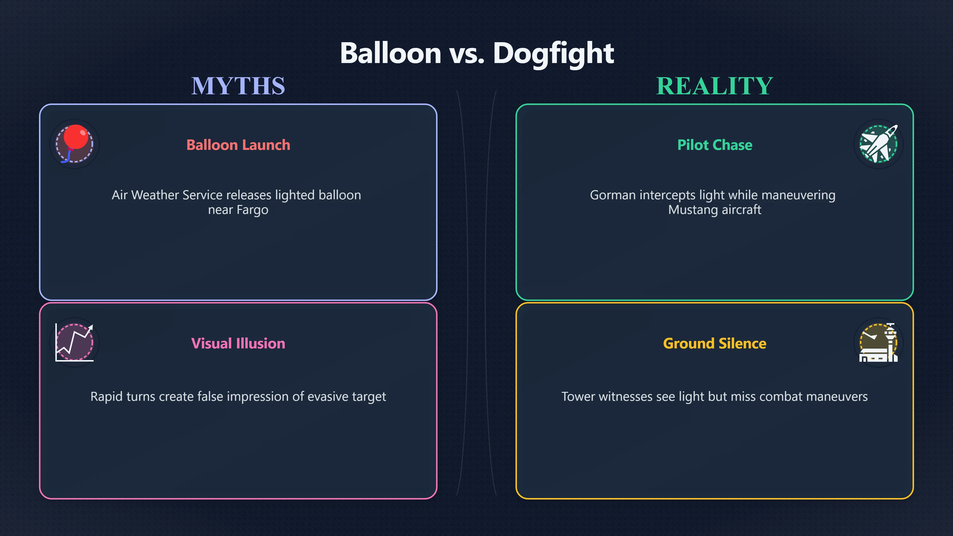 Overview image for Was the UFO Really a Balloon? | Gorman Dogfight