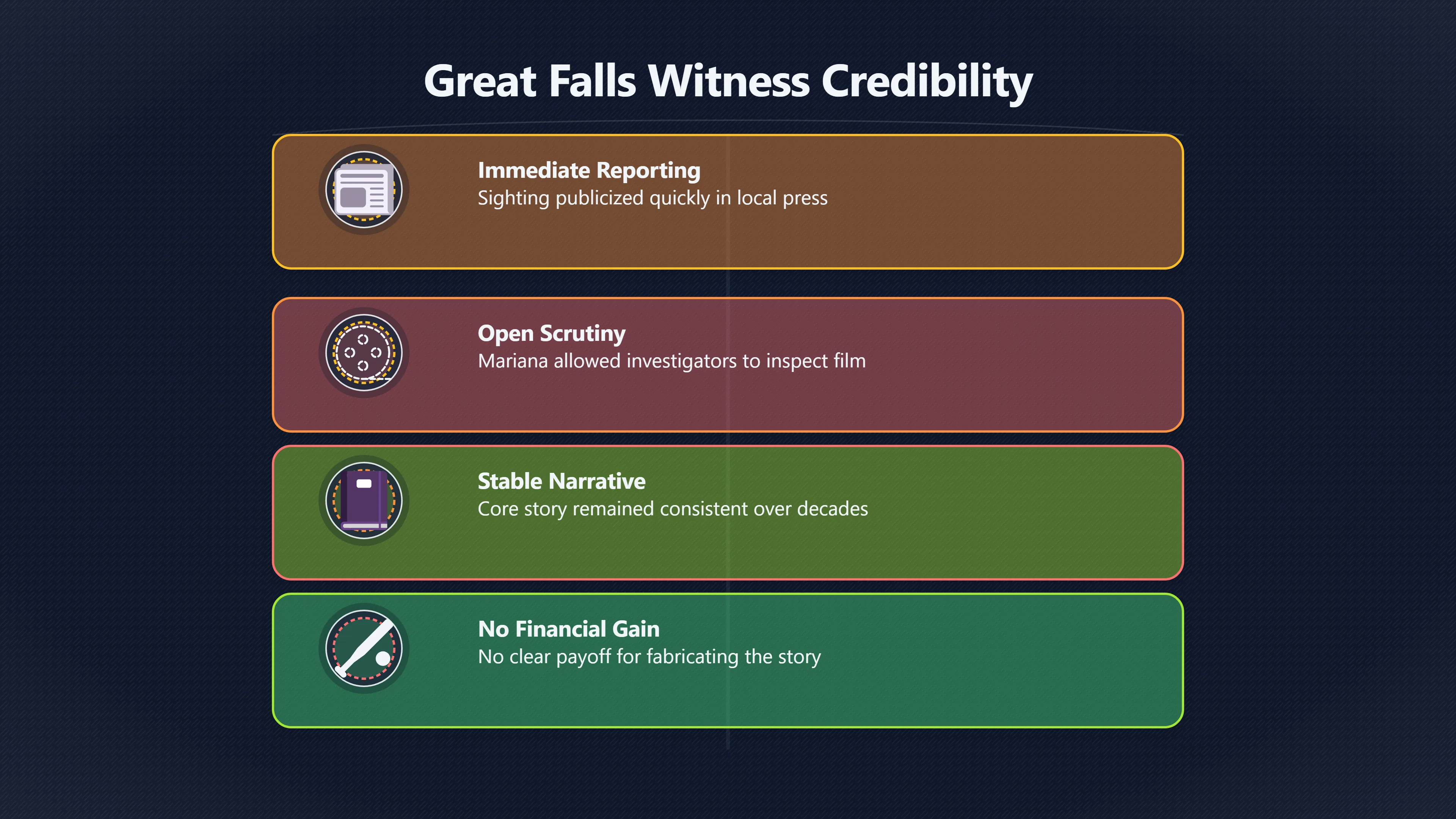 Overview image for How Reliable Were the Great Falls Witnesses? | Great Falls UFO