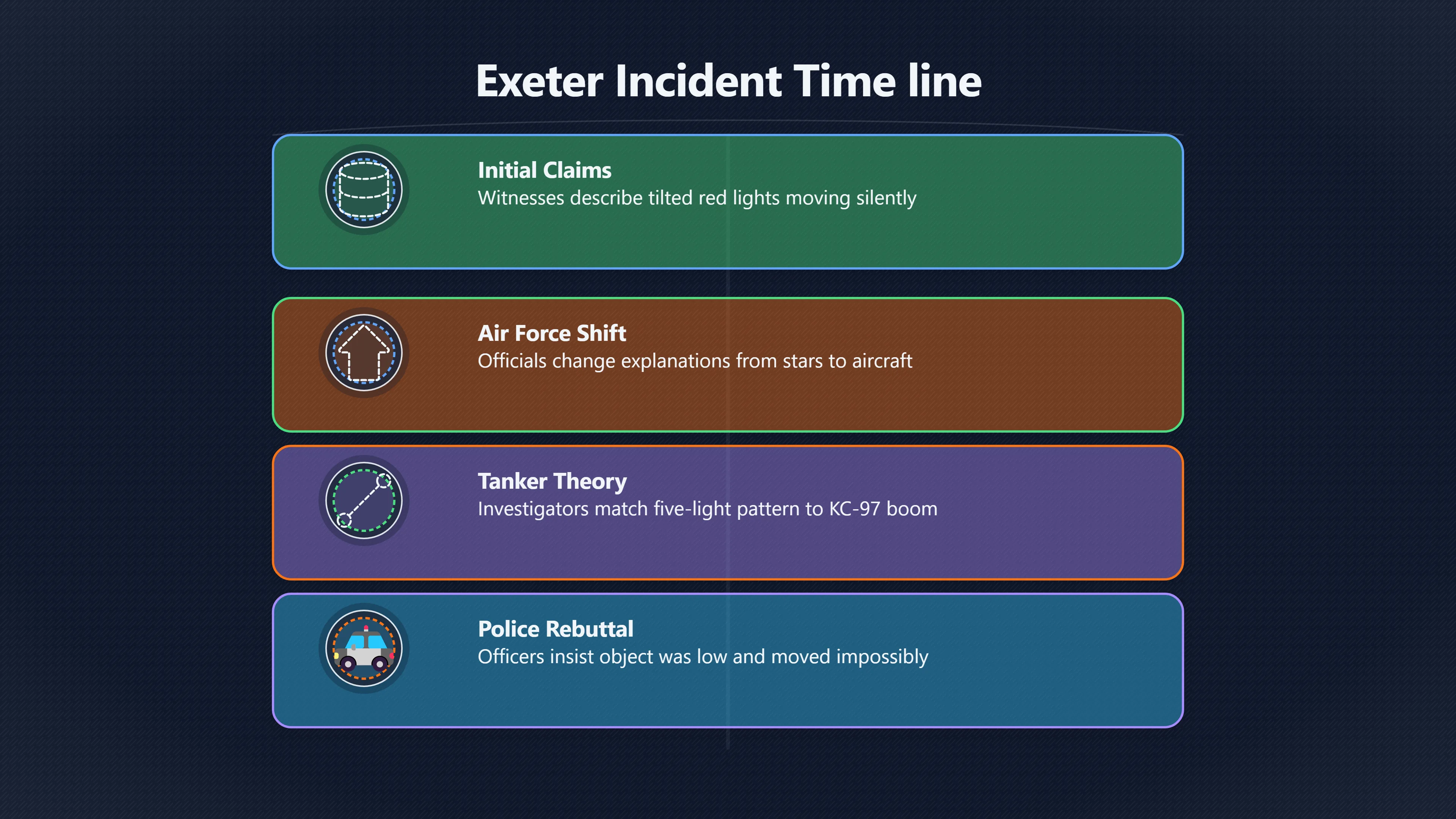 Overview image for Could Aircraft Explain the Exeter Lights? | Exeter UFO