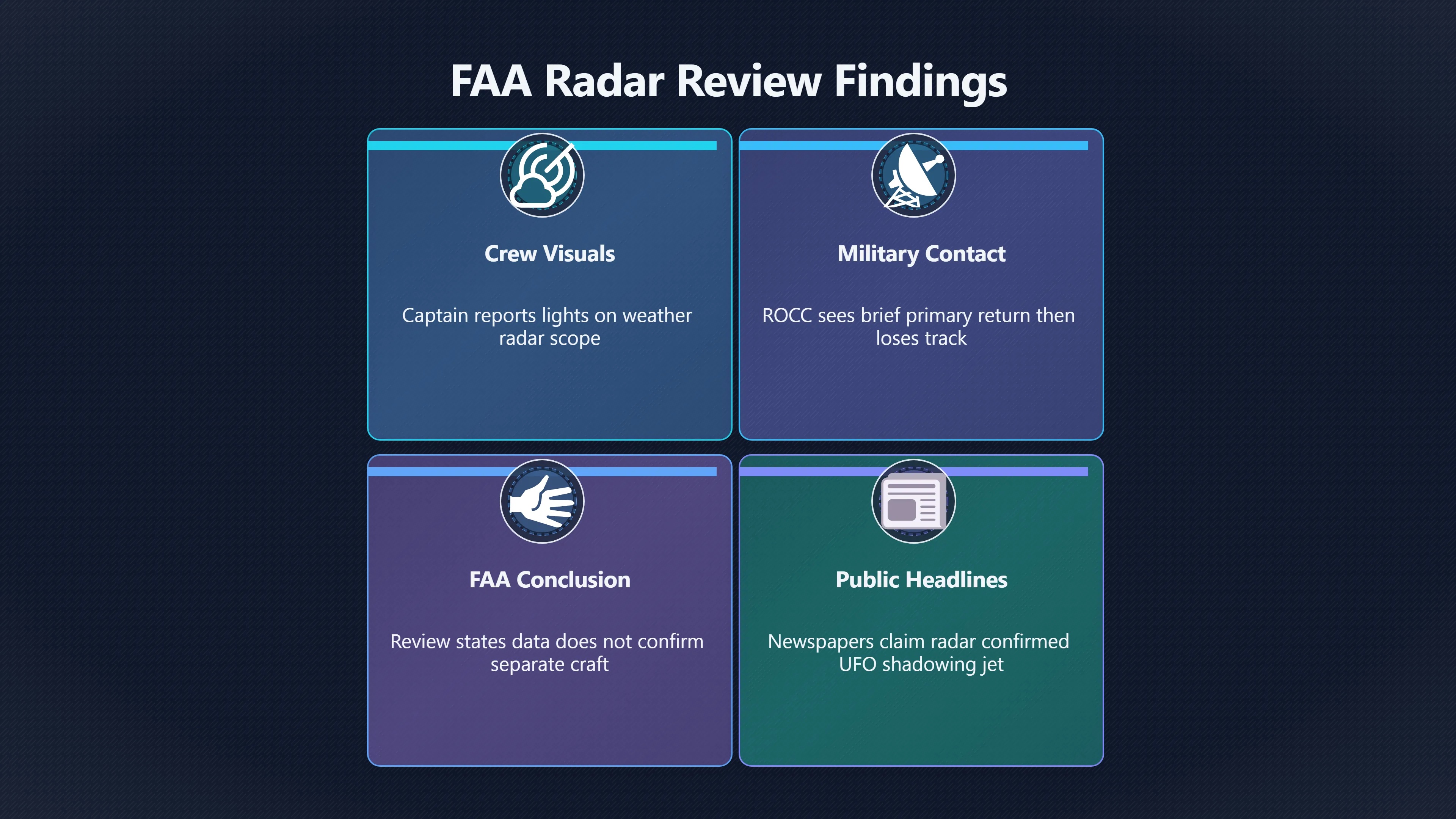 Overview image for Did Radar Really Confirm JAL 1628? | JAL 1628