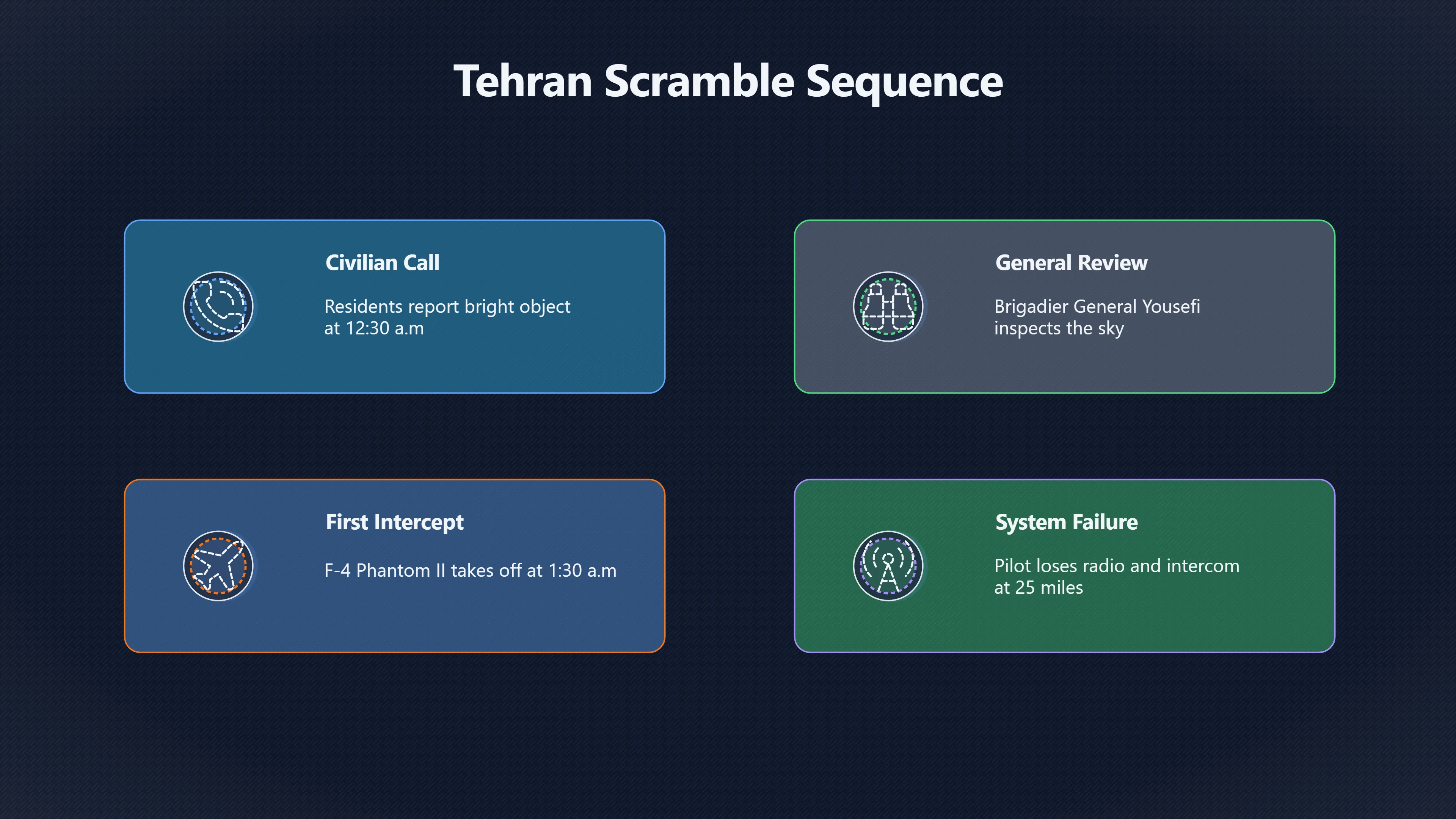 Overview image for How the Tehran Jet Chase Unfolded | Tehran UFO