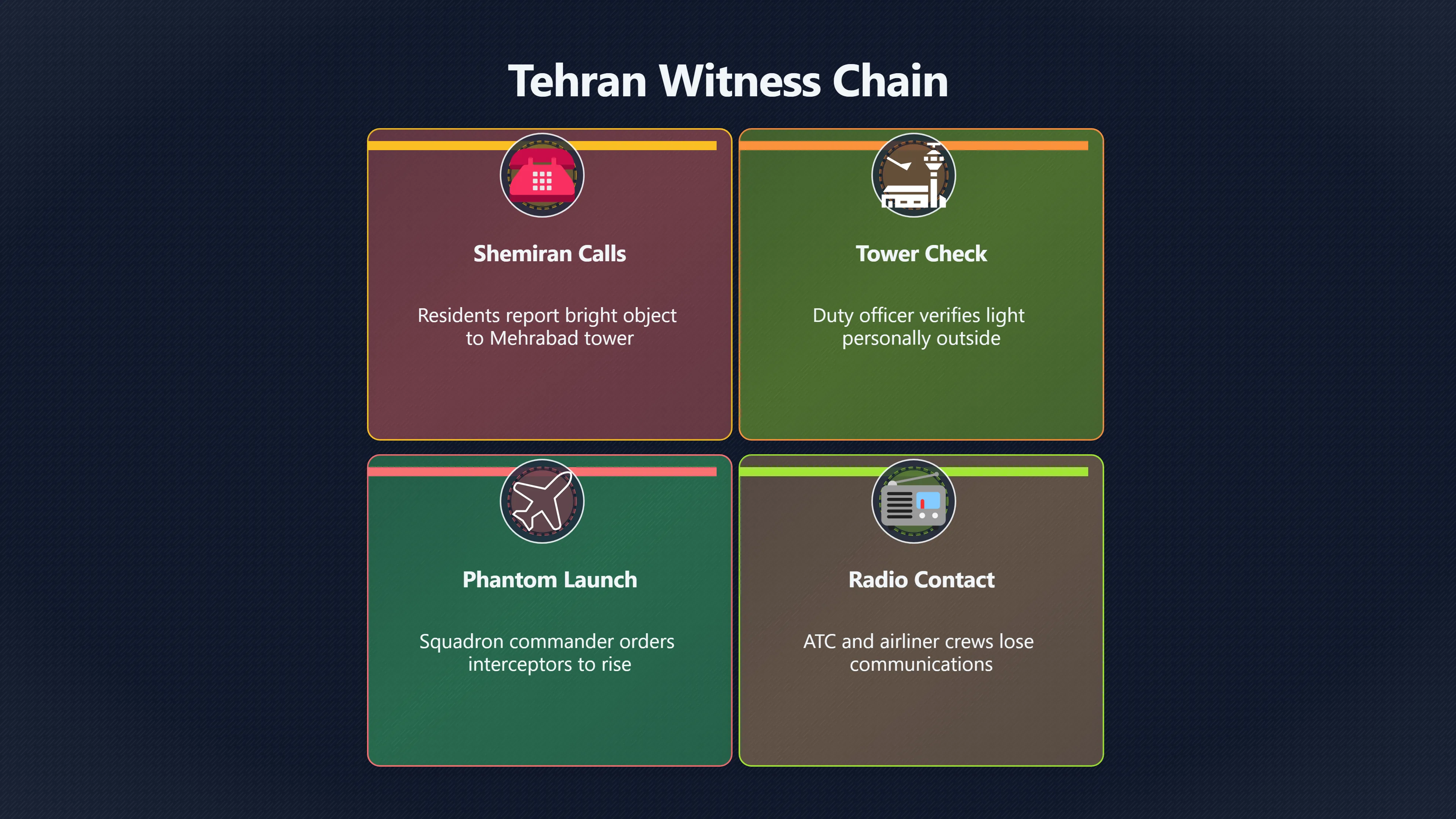 Overview image for How Strong Is the Tehran Evidence? | Tehran UFO
