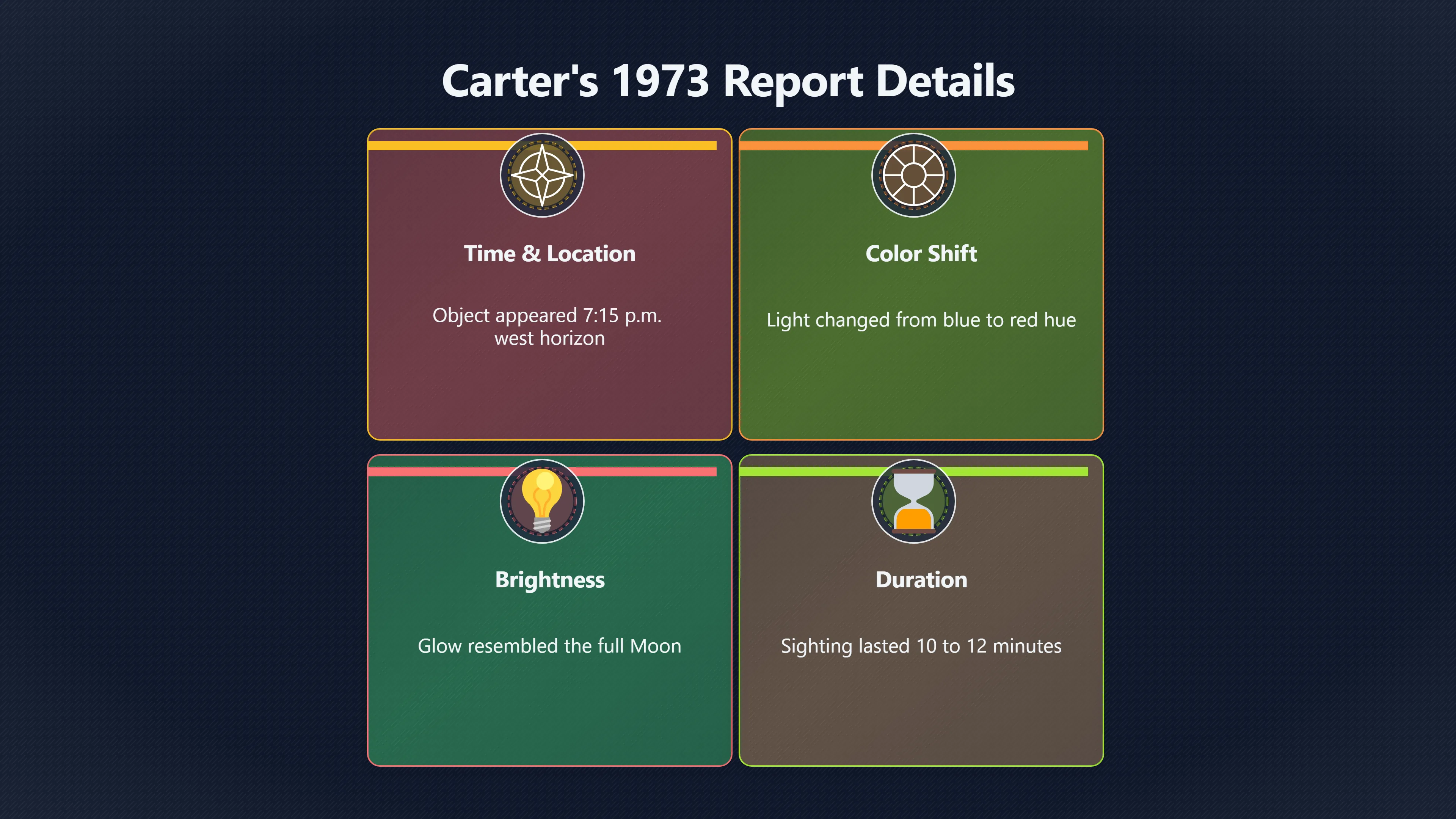 Overview image for How Strong Was Carter's UFO Report? | Carter UFO