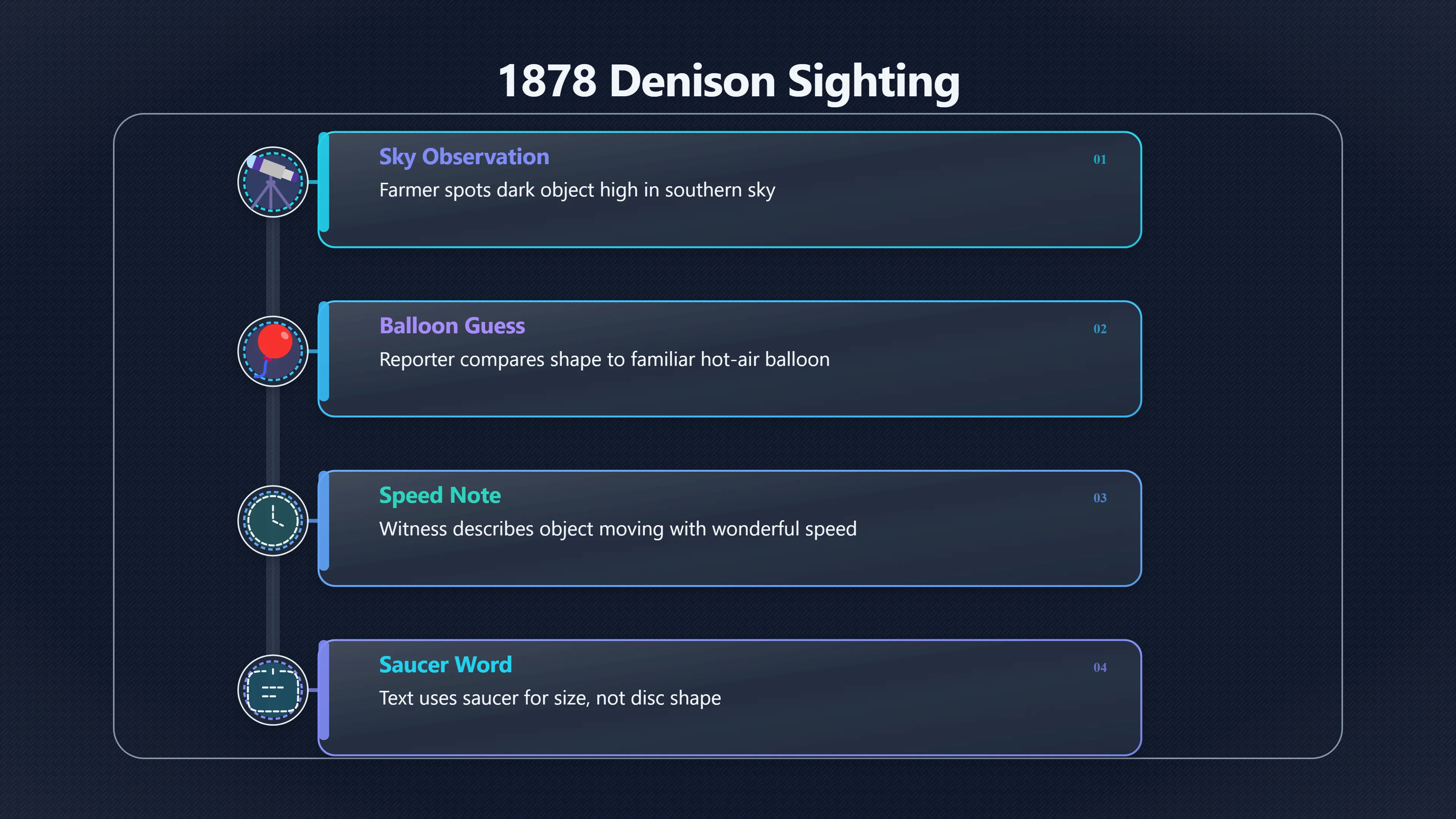 Overview image for Balloon, Saucer, or Something Unresolved? | Martin Sighting