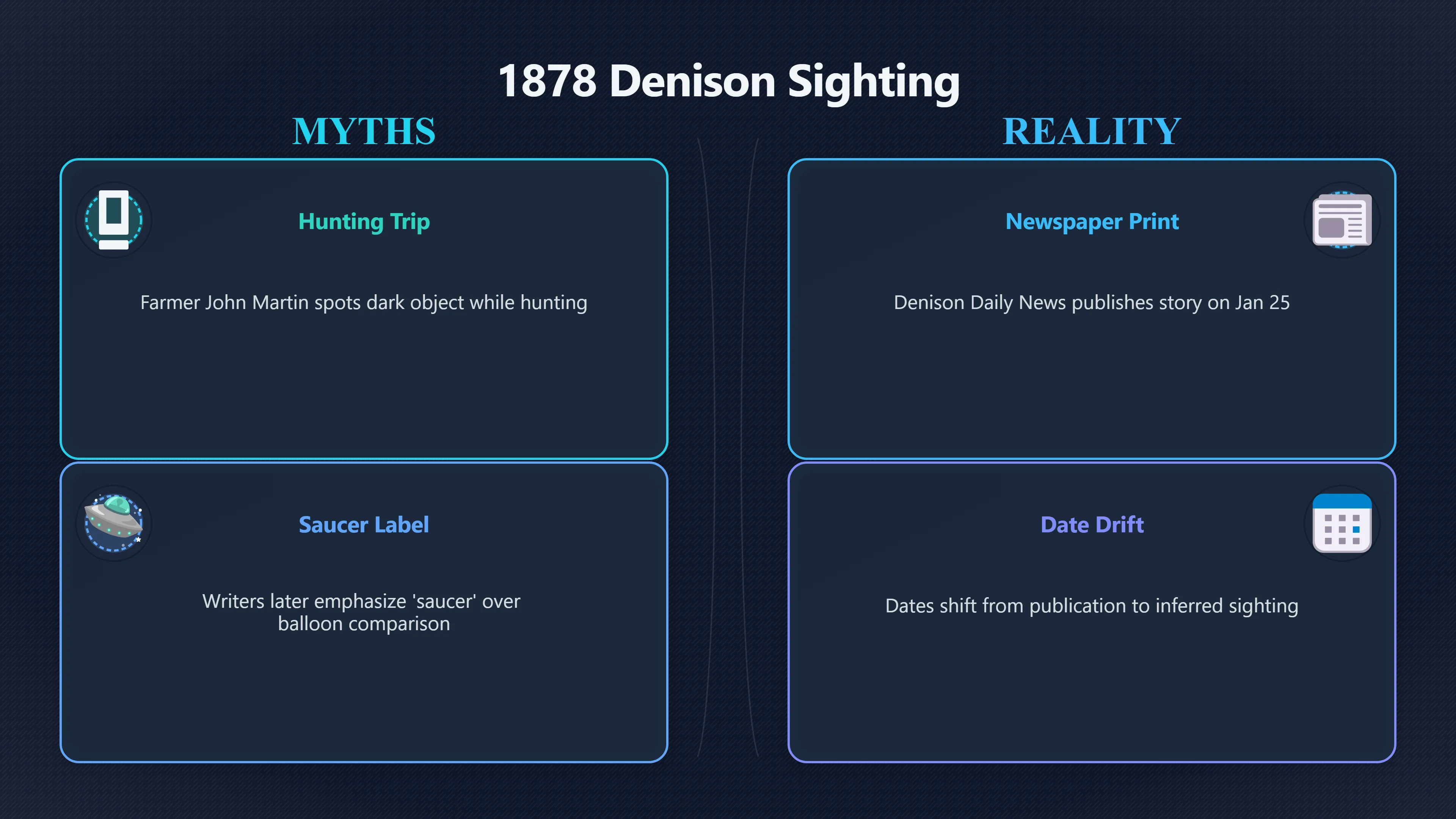 Overview image for How Solid Is the 1878 Paper Trail? | Martin Sighting