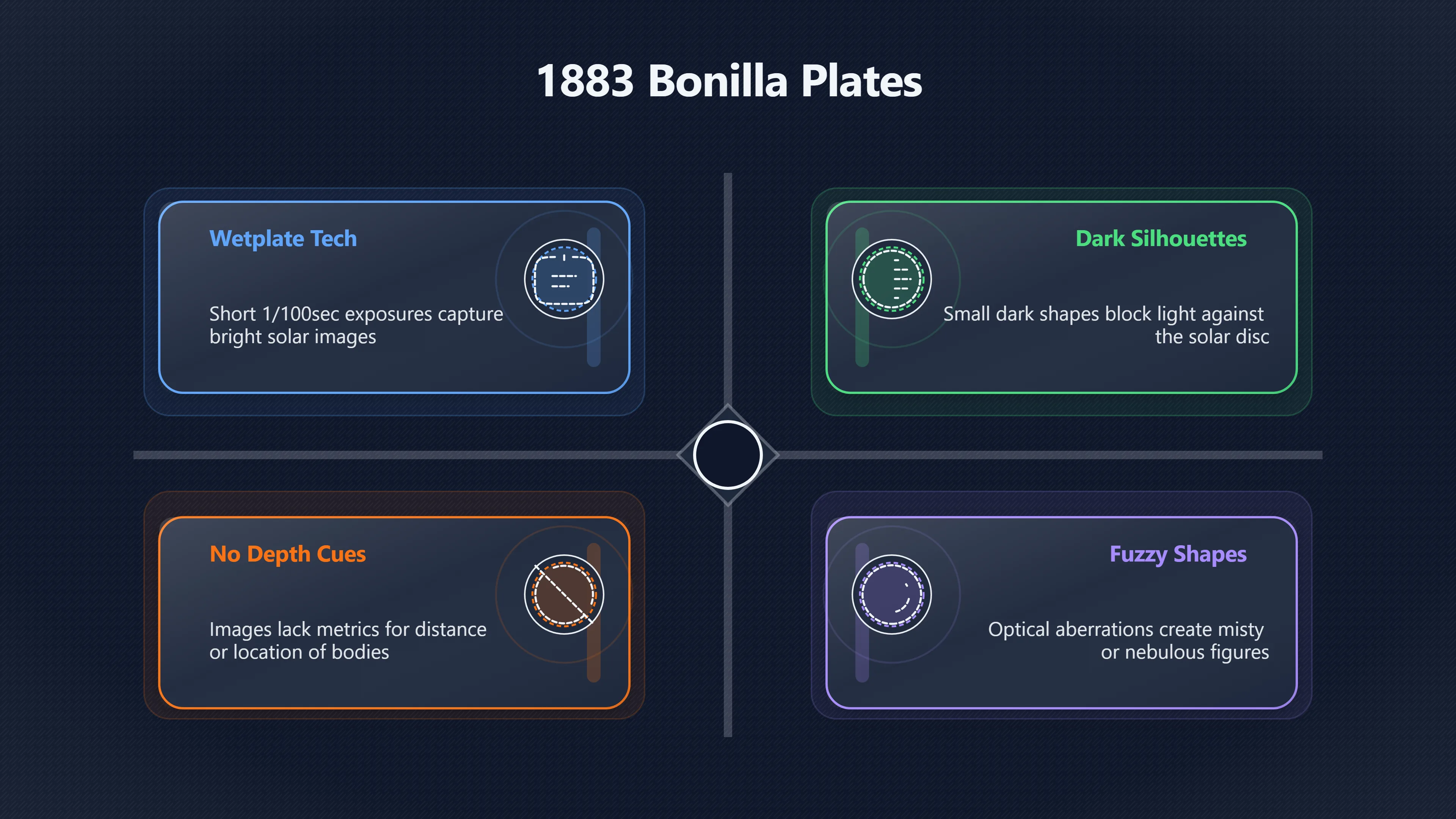 Overview image for What Do the 1883 Bonilla Photographs Show? | Bonilla1883