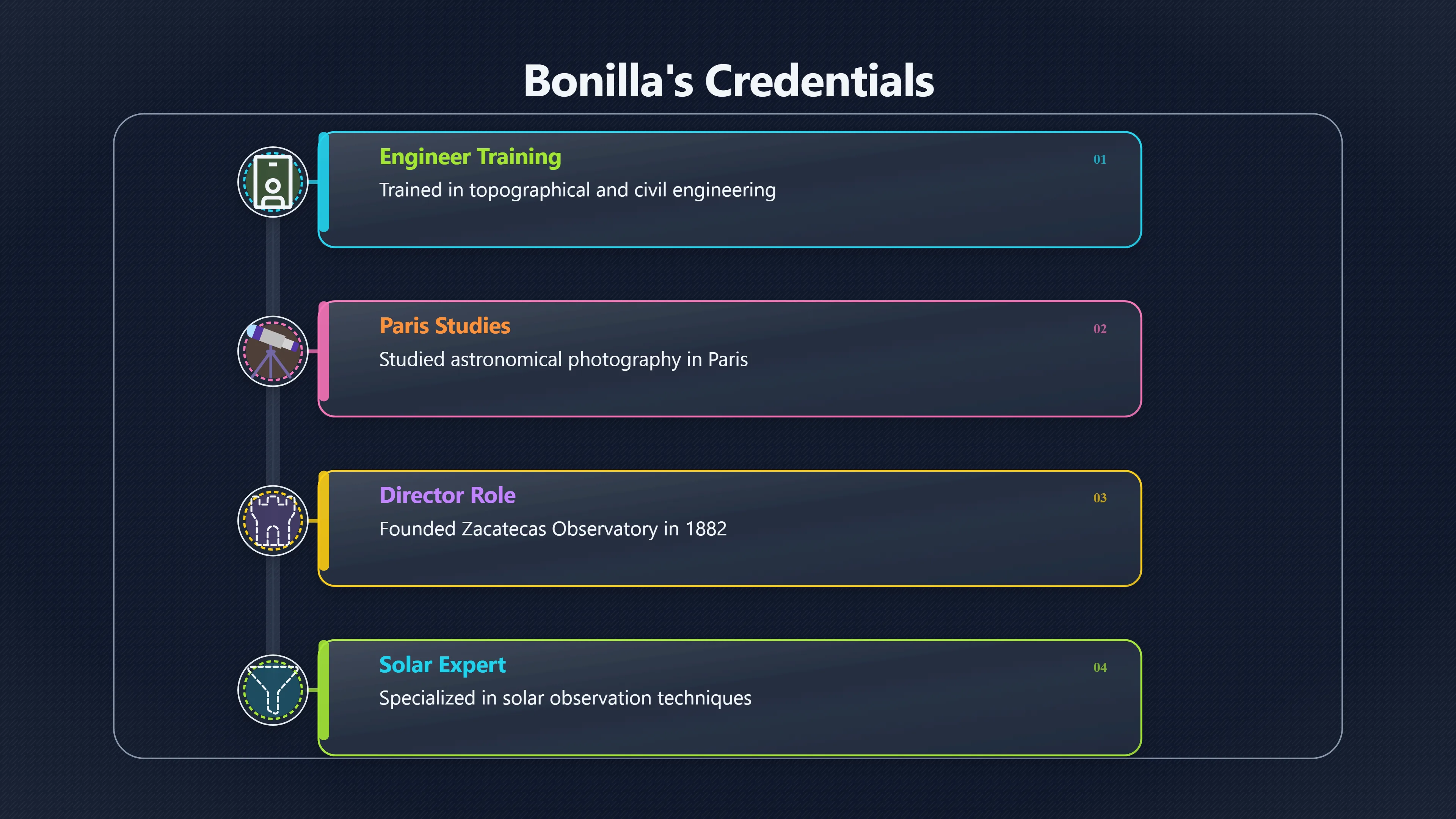 Overview image for How Credible Was José A. Bonilla as a Witness? | Bonilla1883