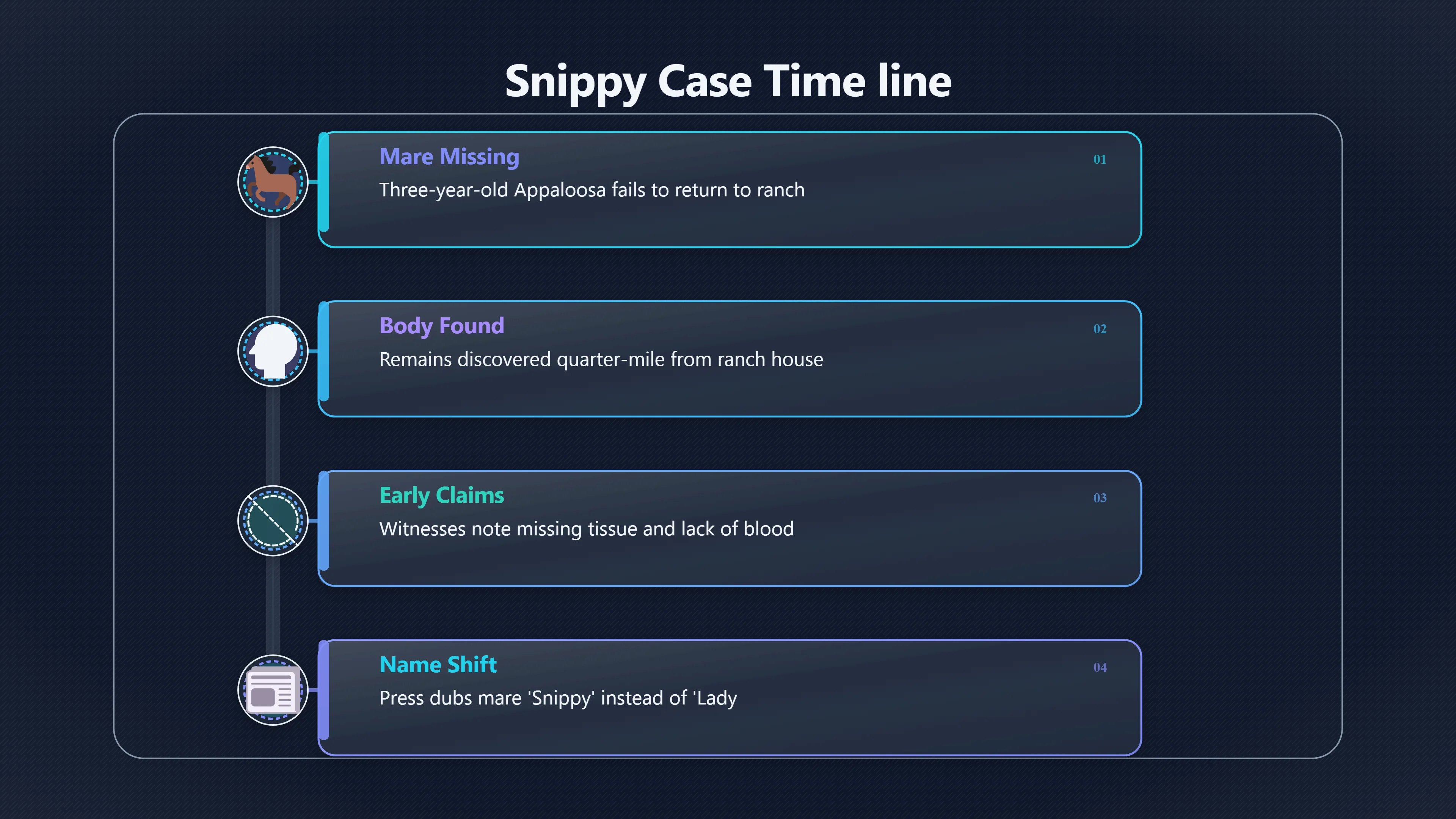 Overview image for How the Snippy Story Took Shape | Snippy