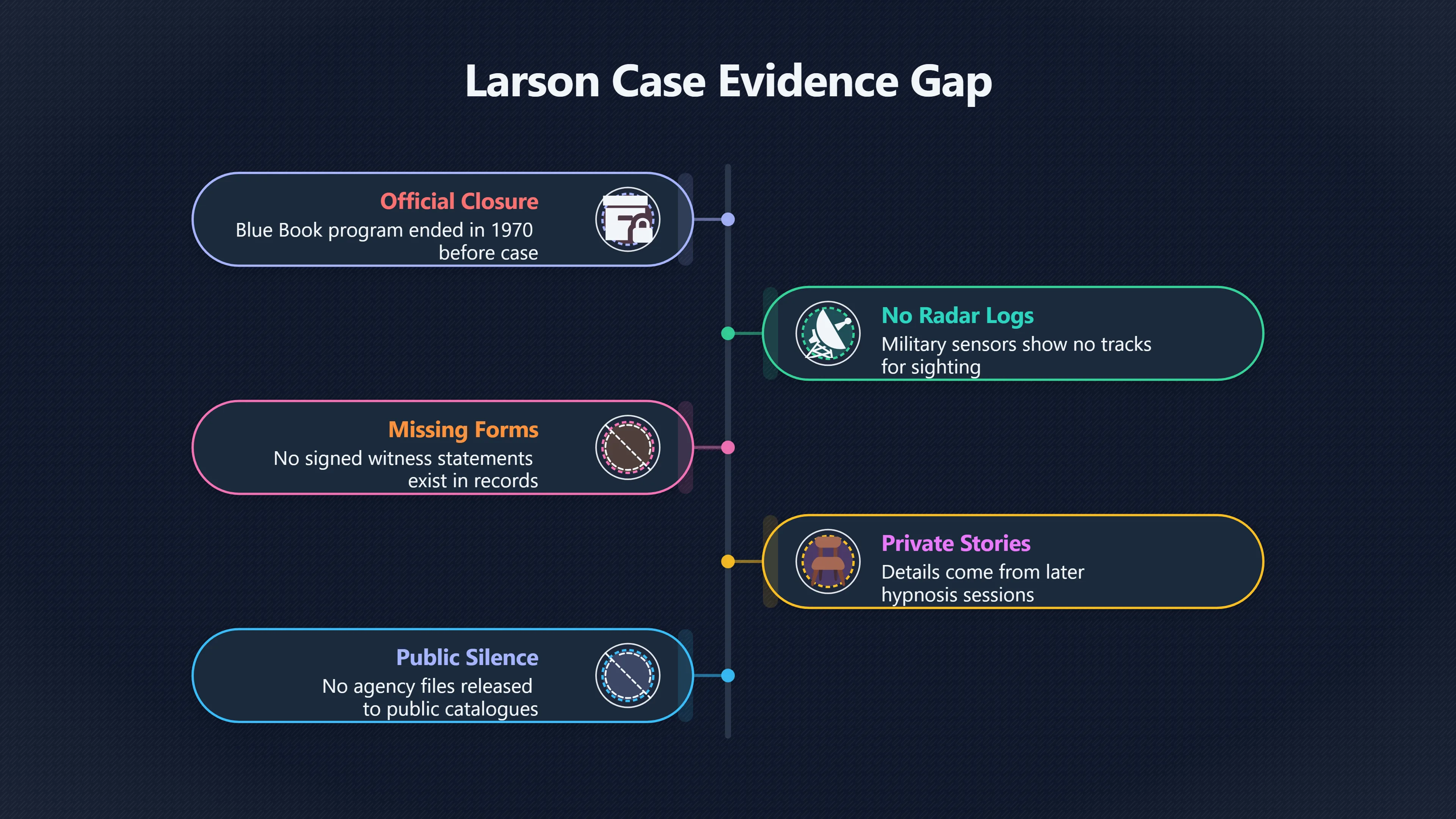 Overview image for Why the Larson Case Remains Unverified | Larson Abduction