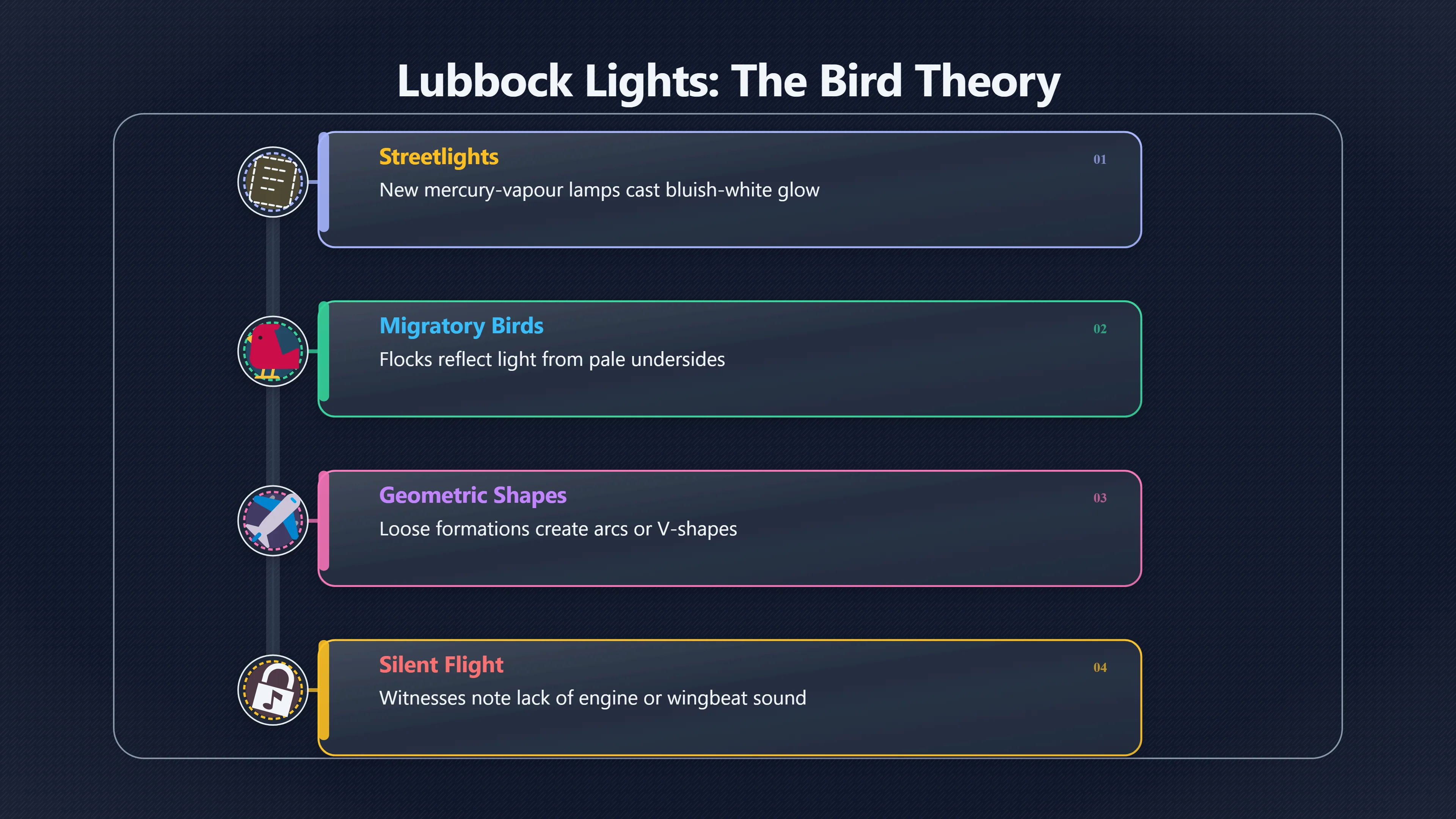 Overview image for Were the Lubbock Lights Birds or Something Else? | Lubbock Lights
