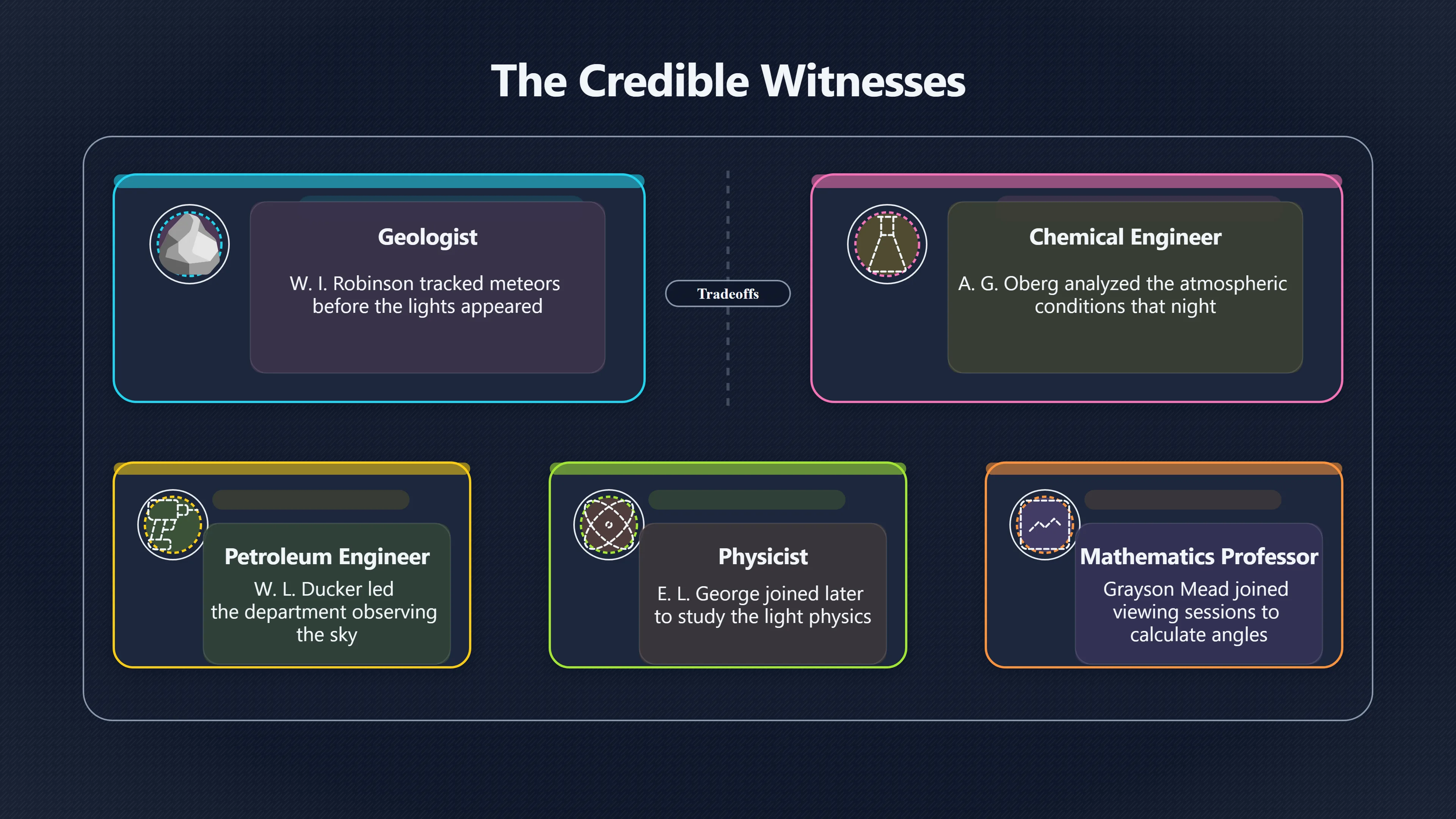 Overview image for How Reliable Were the First Witnesses? | Lubbock Lights