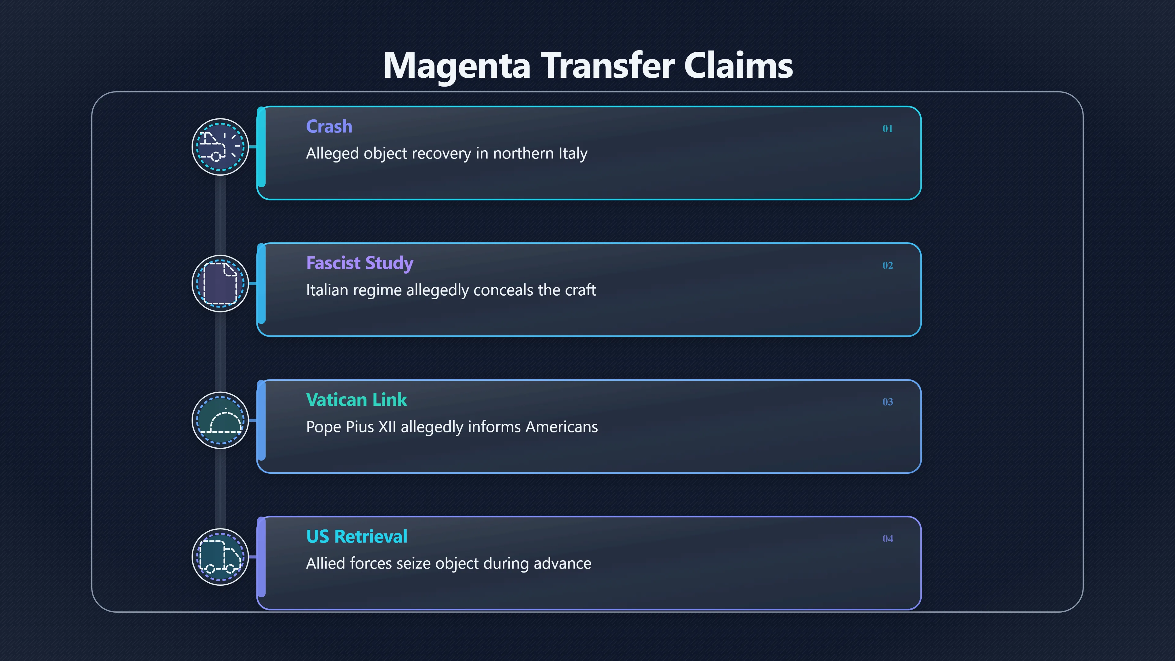 Overview image for How Did the Magenta Object Allegedly Reach the US? | MagentaCrash1933