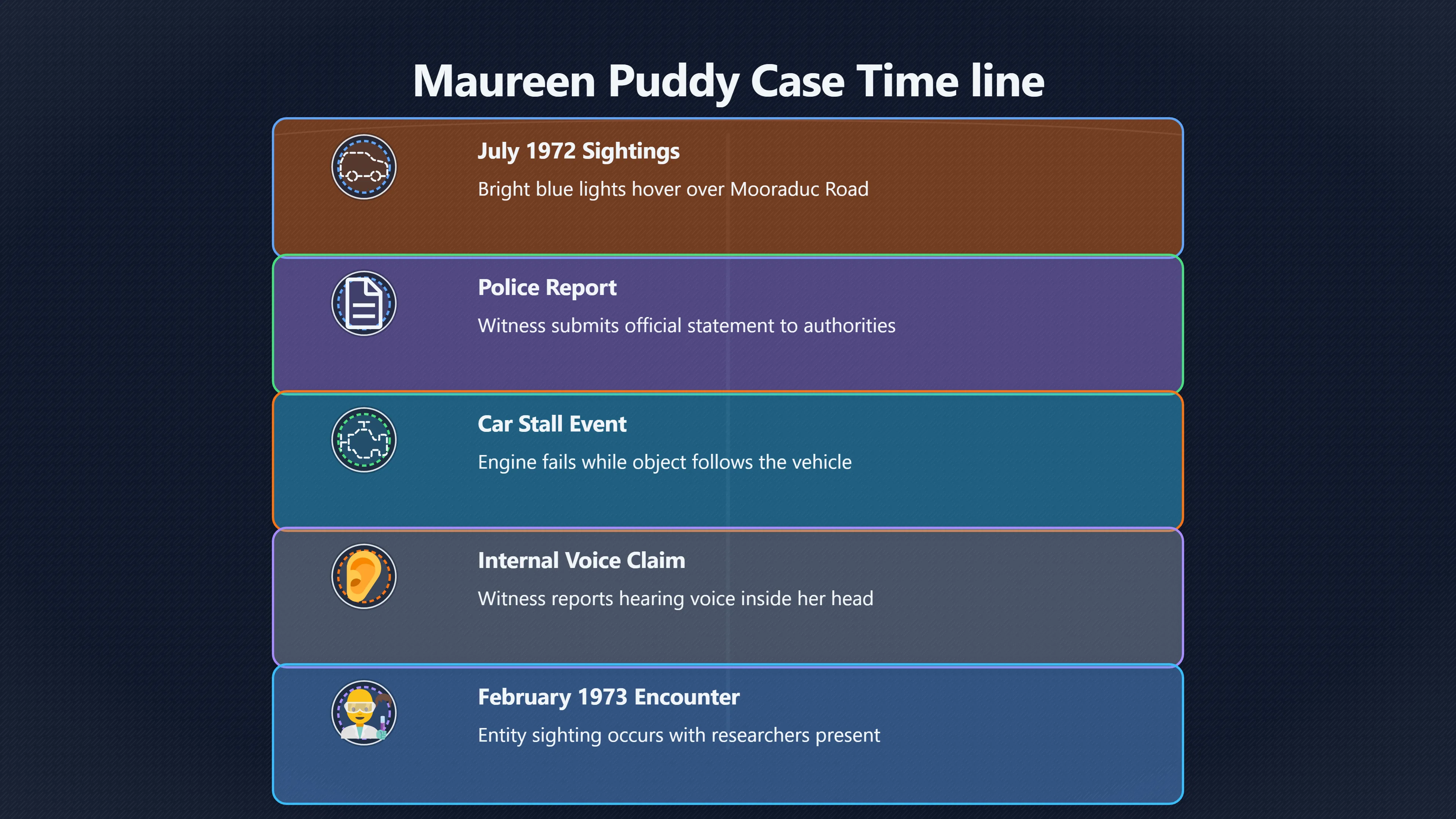 Overview image for What Evidence Can the Puddy Case Carry? | Puddy Encounter