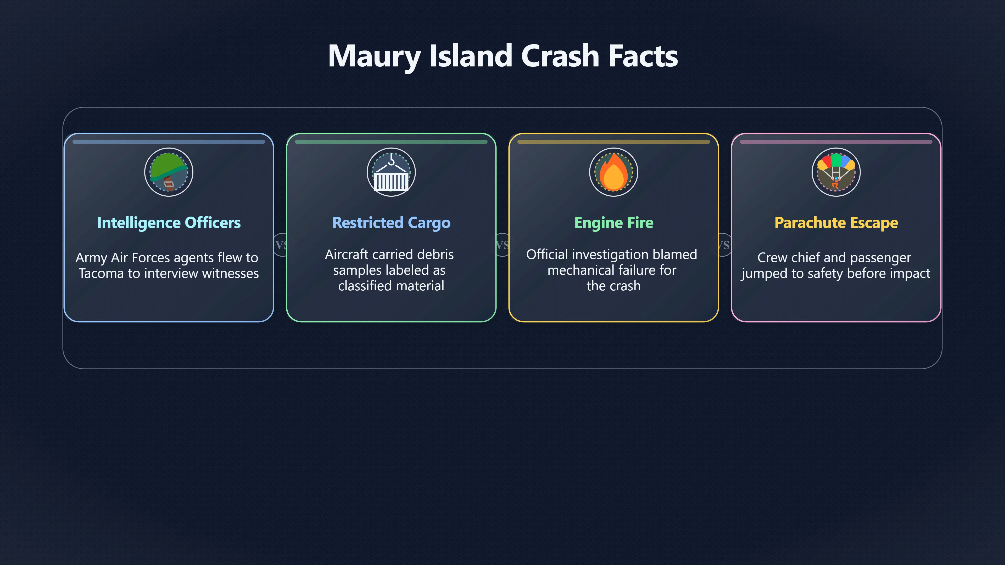Overview image for Why Did the B 25 Crash Fuel the Legend? | Maury Island