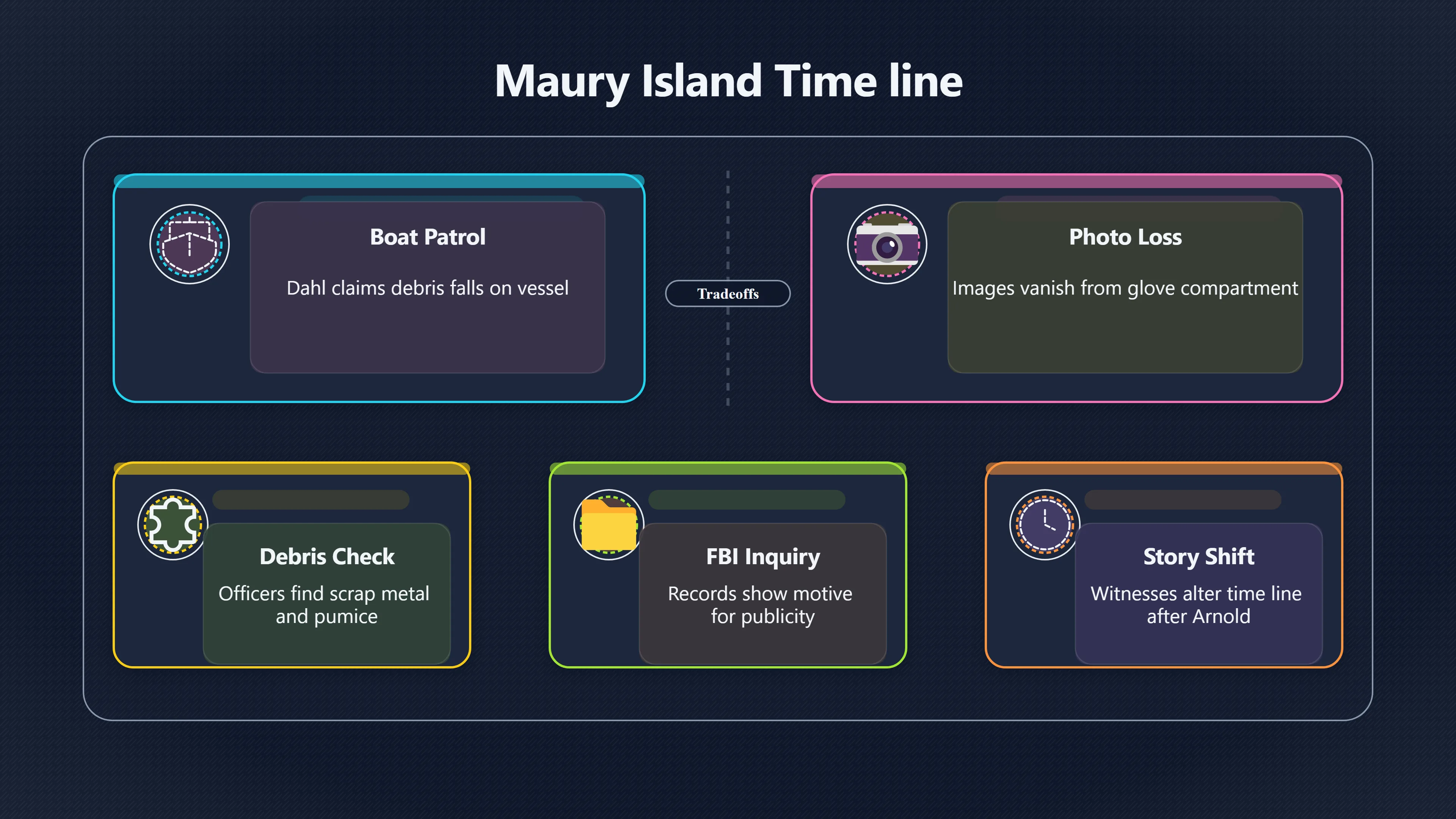 Overview image for How Strong Were the Original Witness Claims? | Maury Island