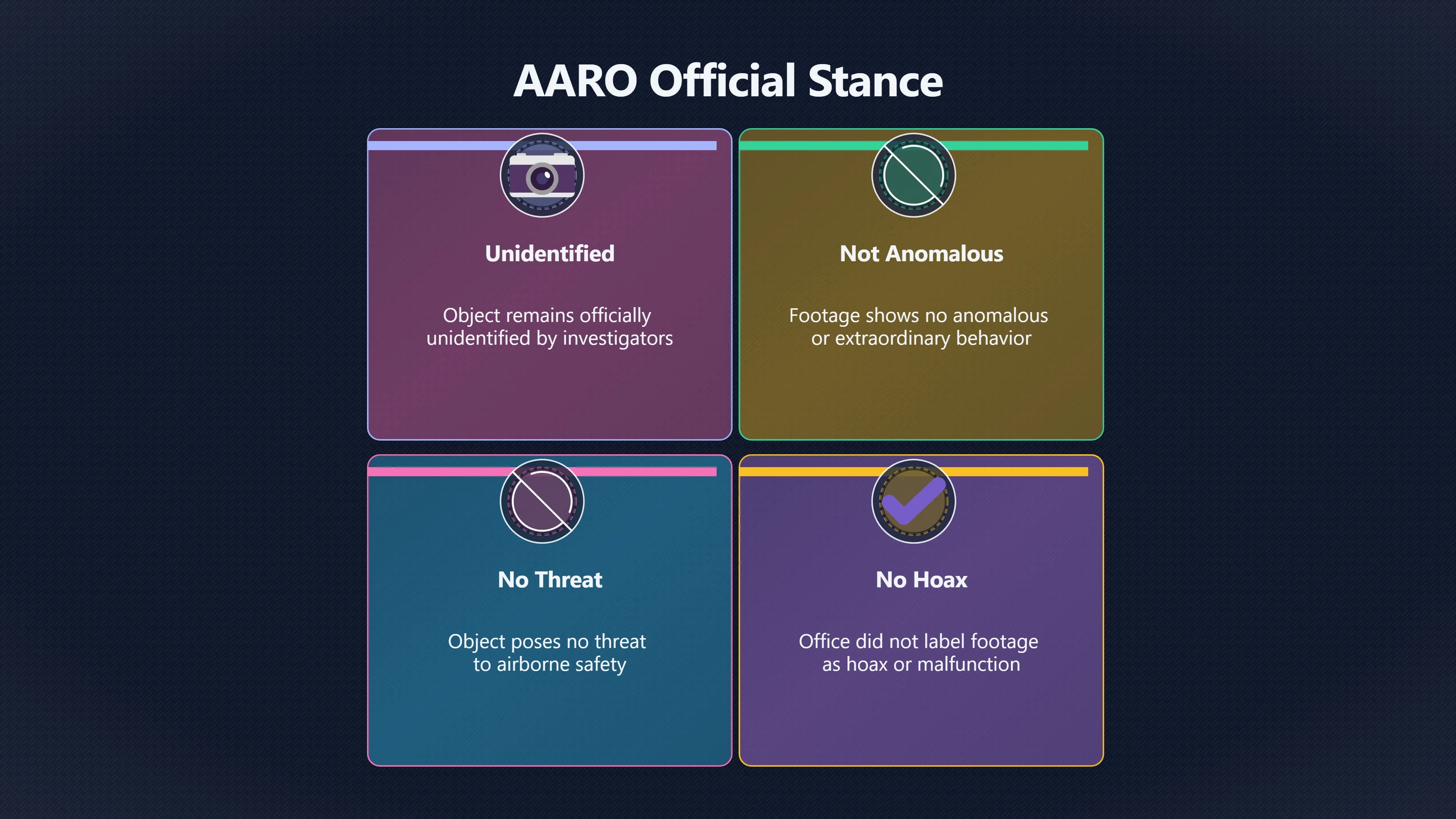 Overview image for Why AARO Left the Orb Unidentified | Middle East Orb