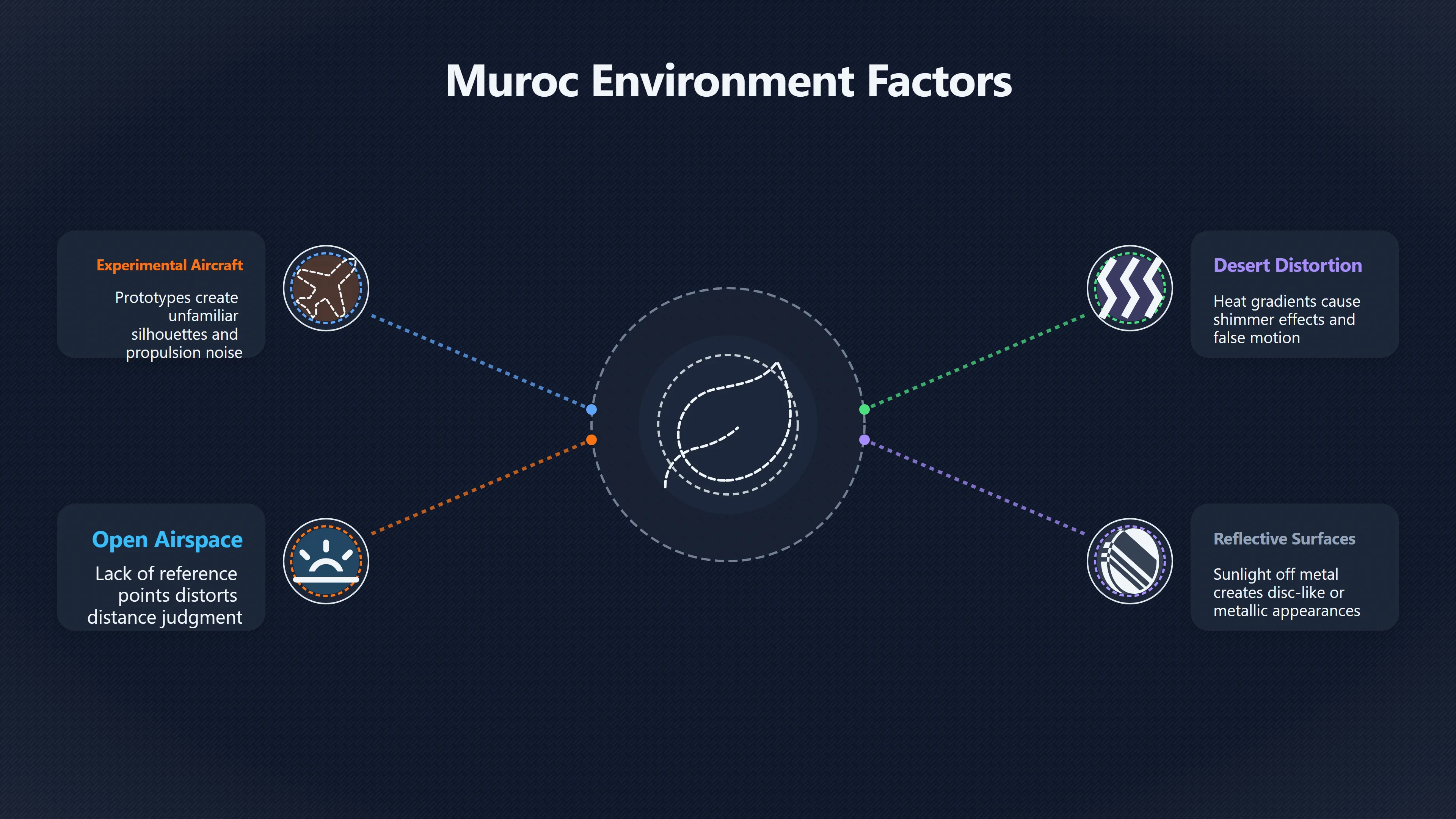 Overview image for Could Muroc Have Been Misidentified Test Activity? | Muroc Saucers