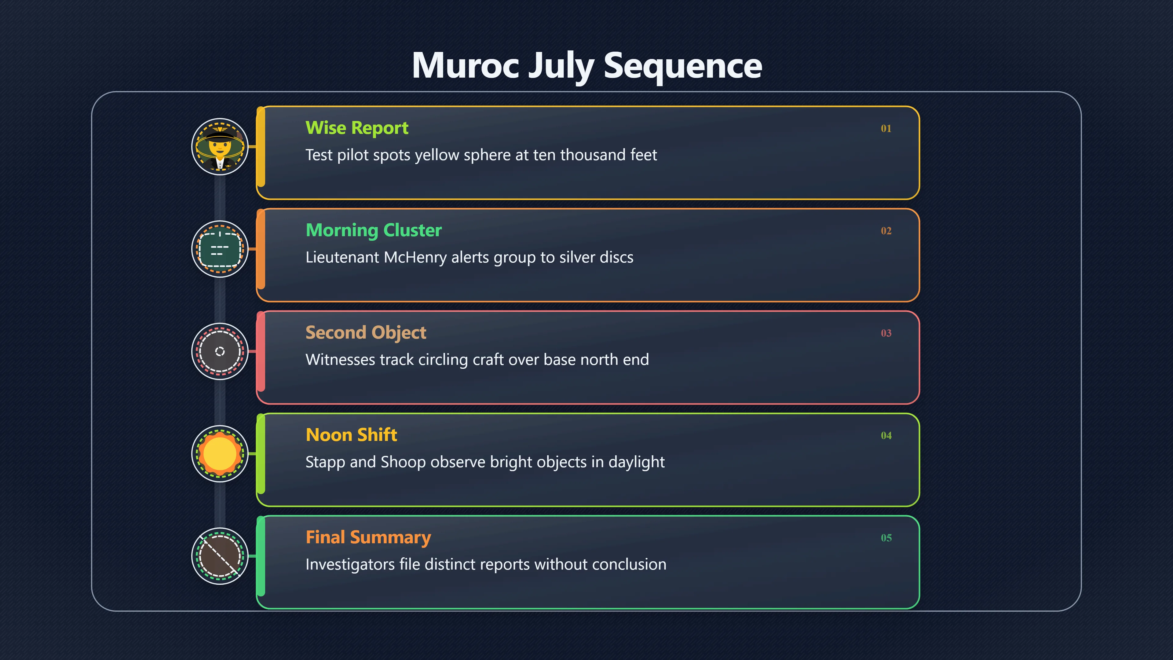 Overview image for How the Muroc Sightings Unfolded | Muroc Saucers