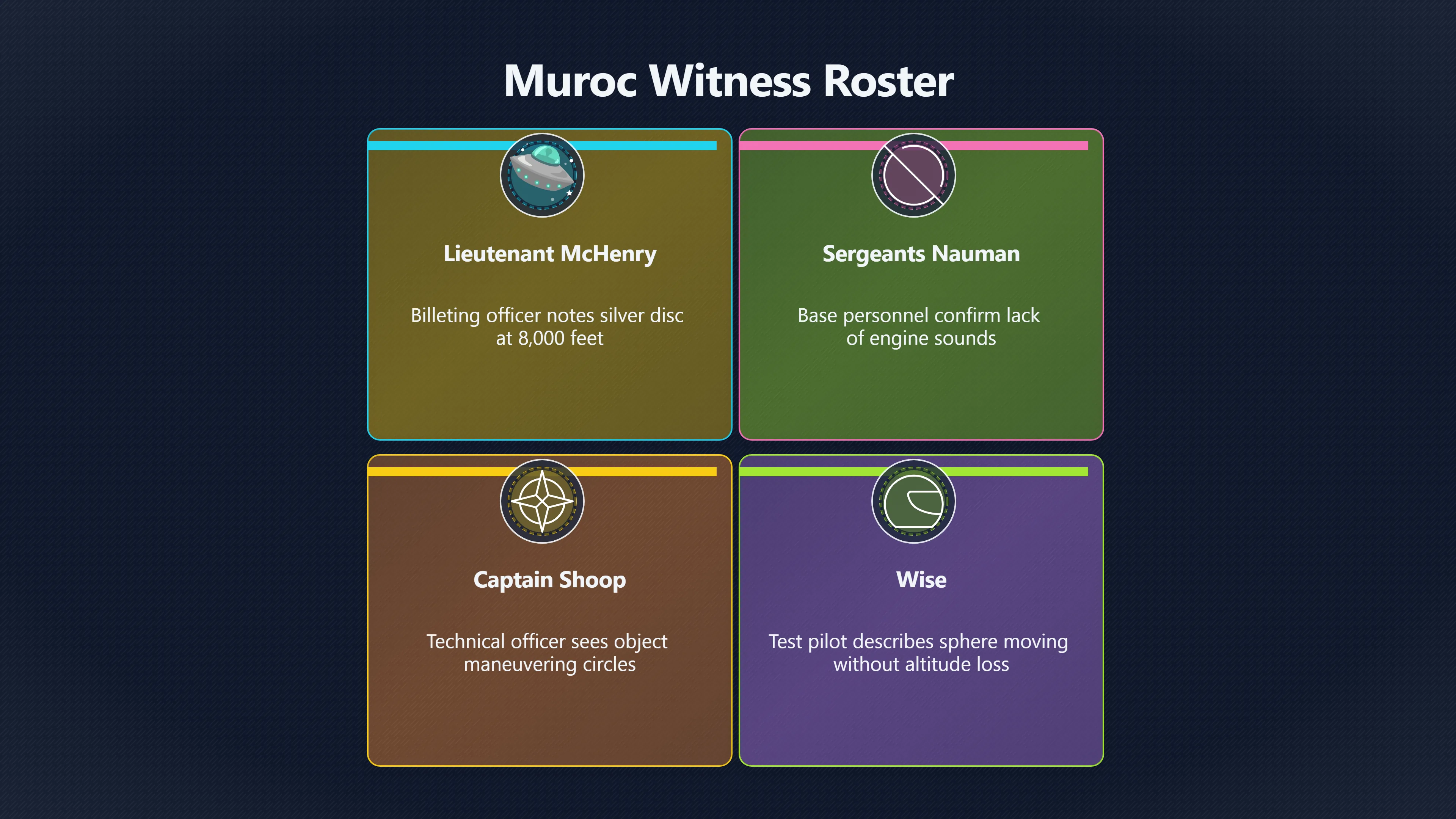 Overview image for Were the Muroc Witnesses Reliable? | Muroc Saucers