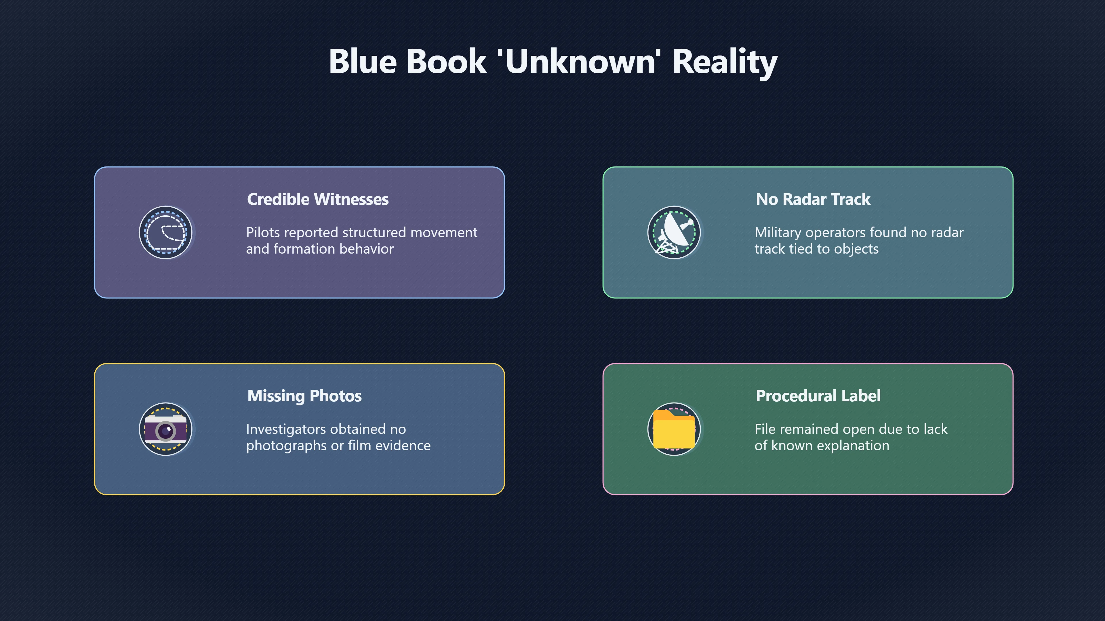 Overview image for Why Did Blue Book Leave It Unknown? | Nash Fortenberry
