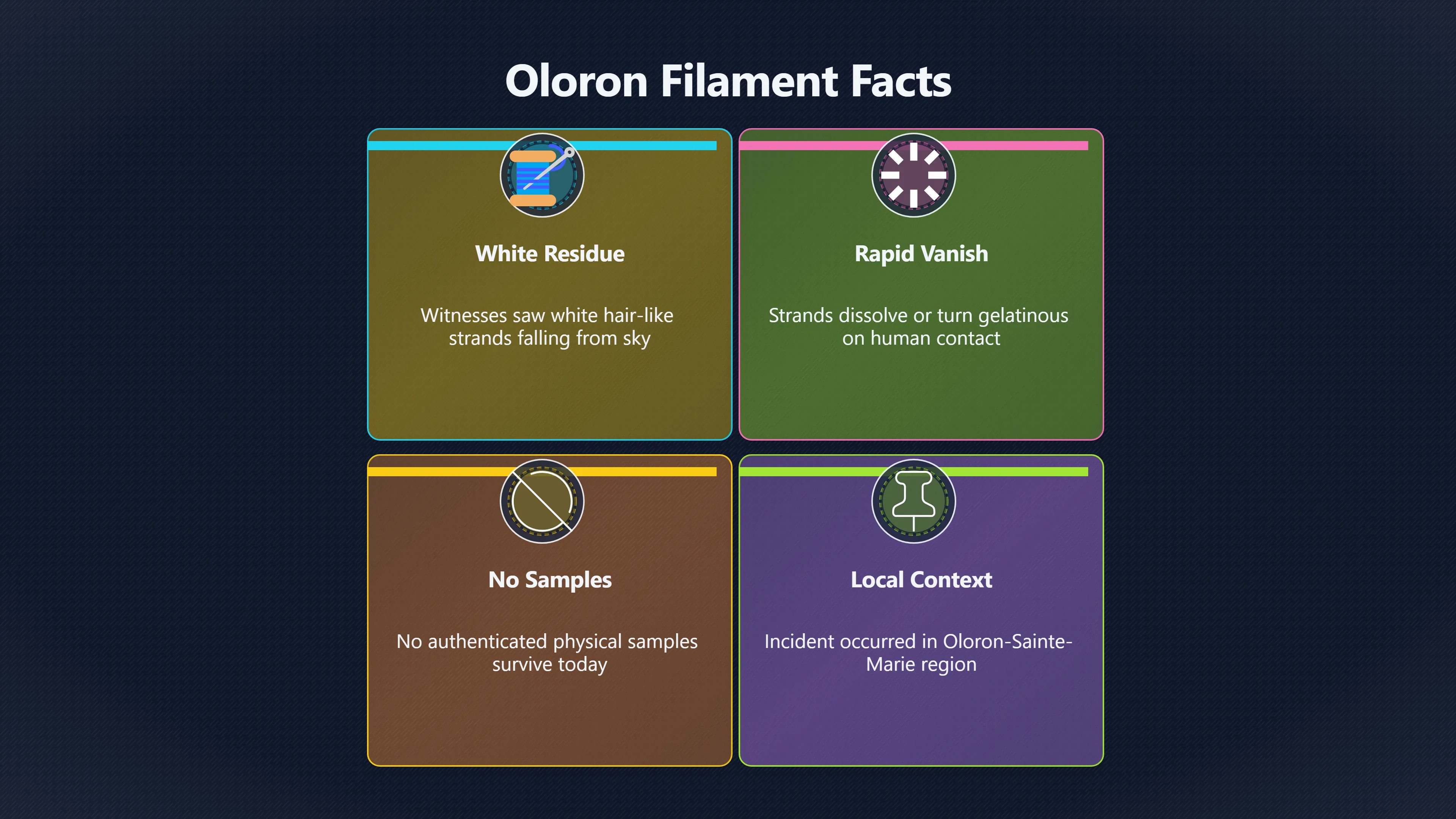Overview image for Was Angel Hair Really Spider Silk? | Oloron Angel Hair