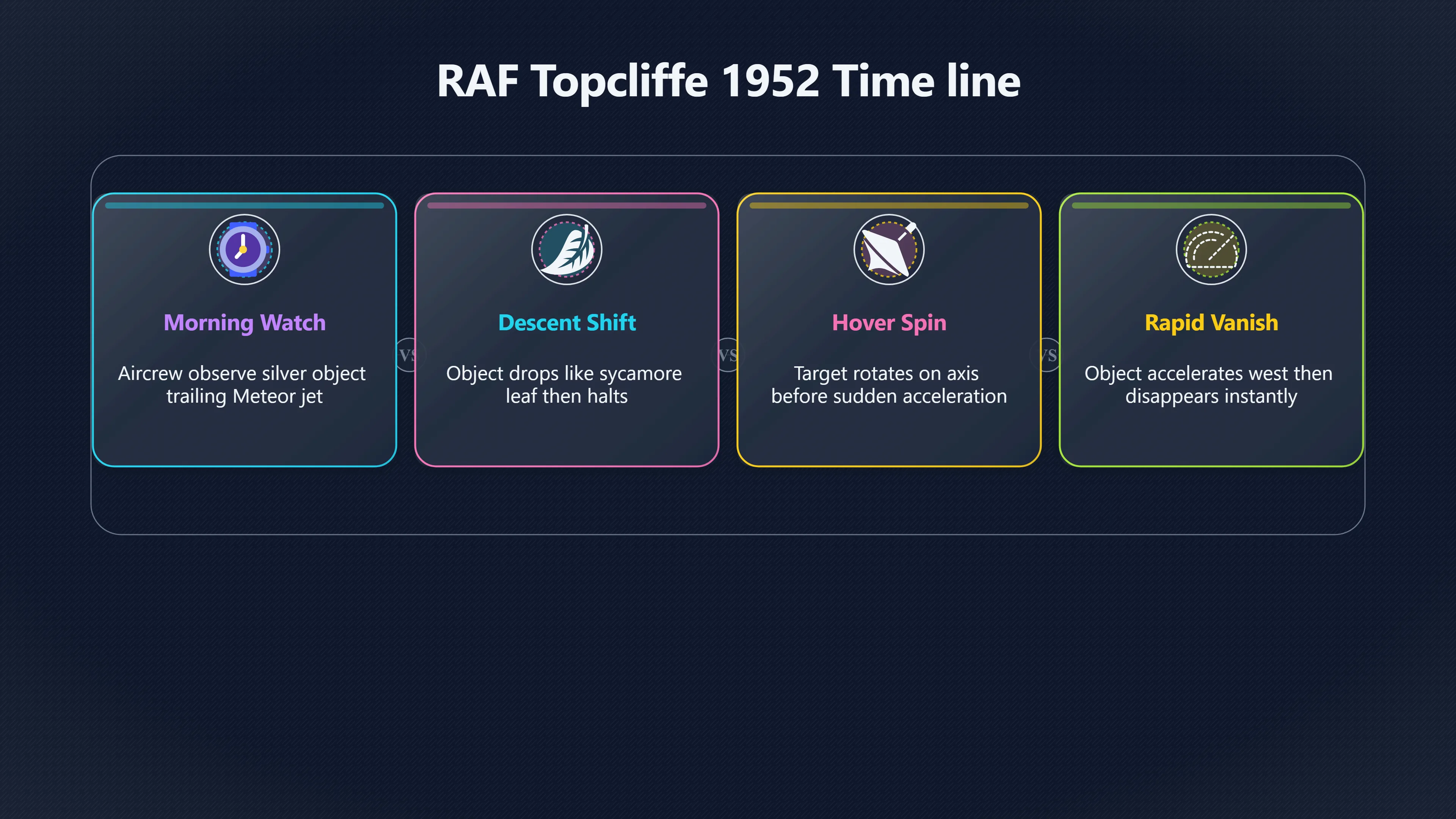 Overview image for How Did the RAF Topcliffe UFO Encounter Unfold? | MainbraceSightings