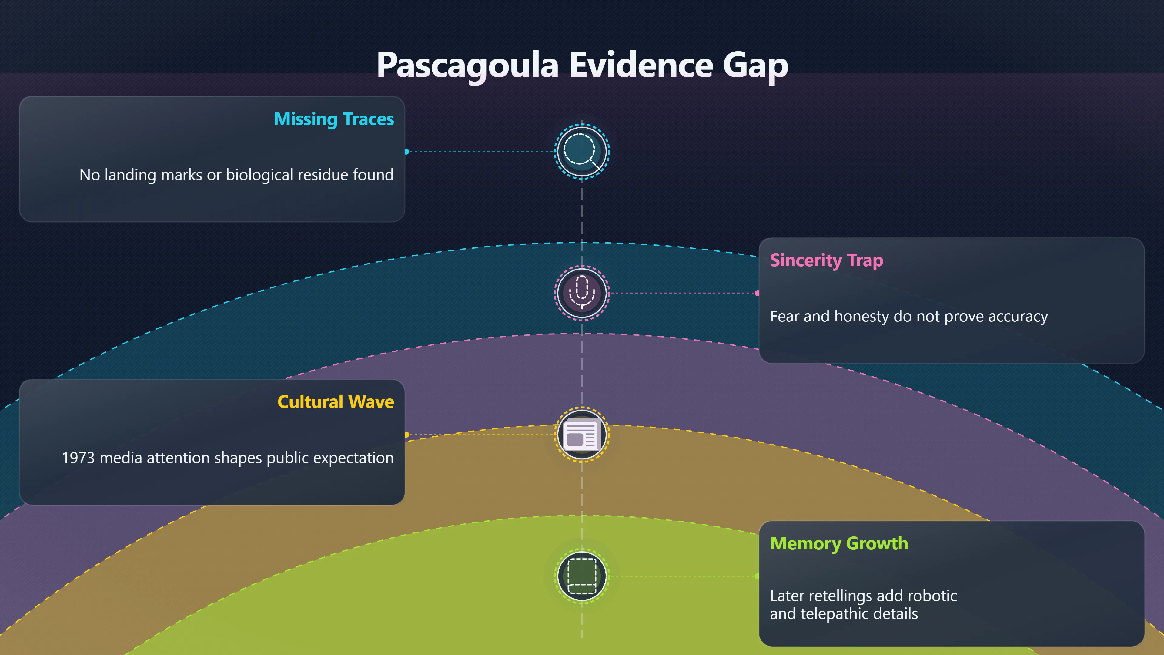 Overview image for Why Pascagoula Still Falls Short of Proof | Pascagoula
