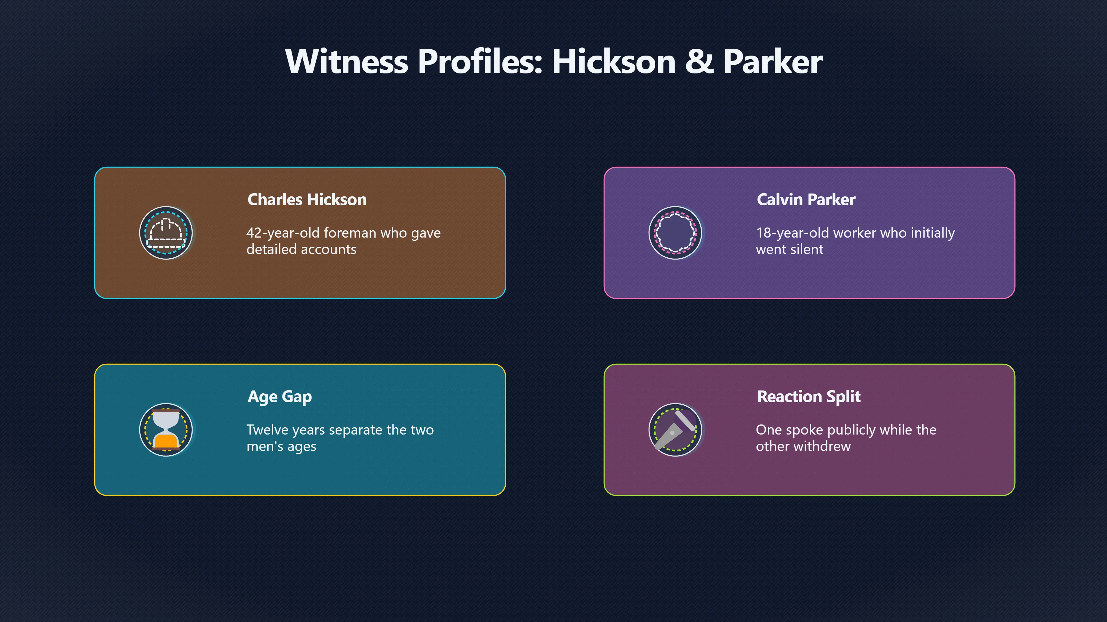 Overview image for How Strong Were the Witness Accounts? | Pascagoula