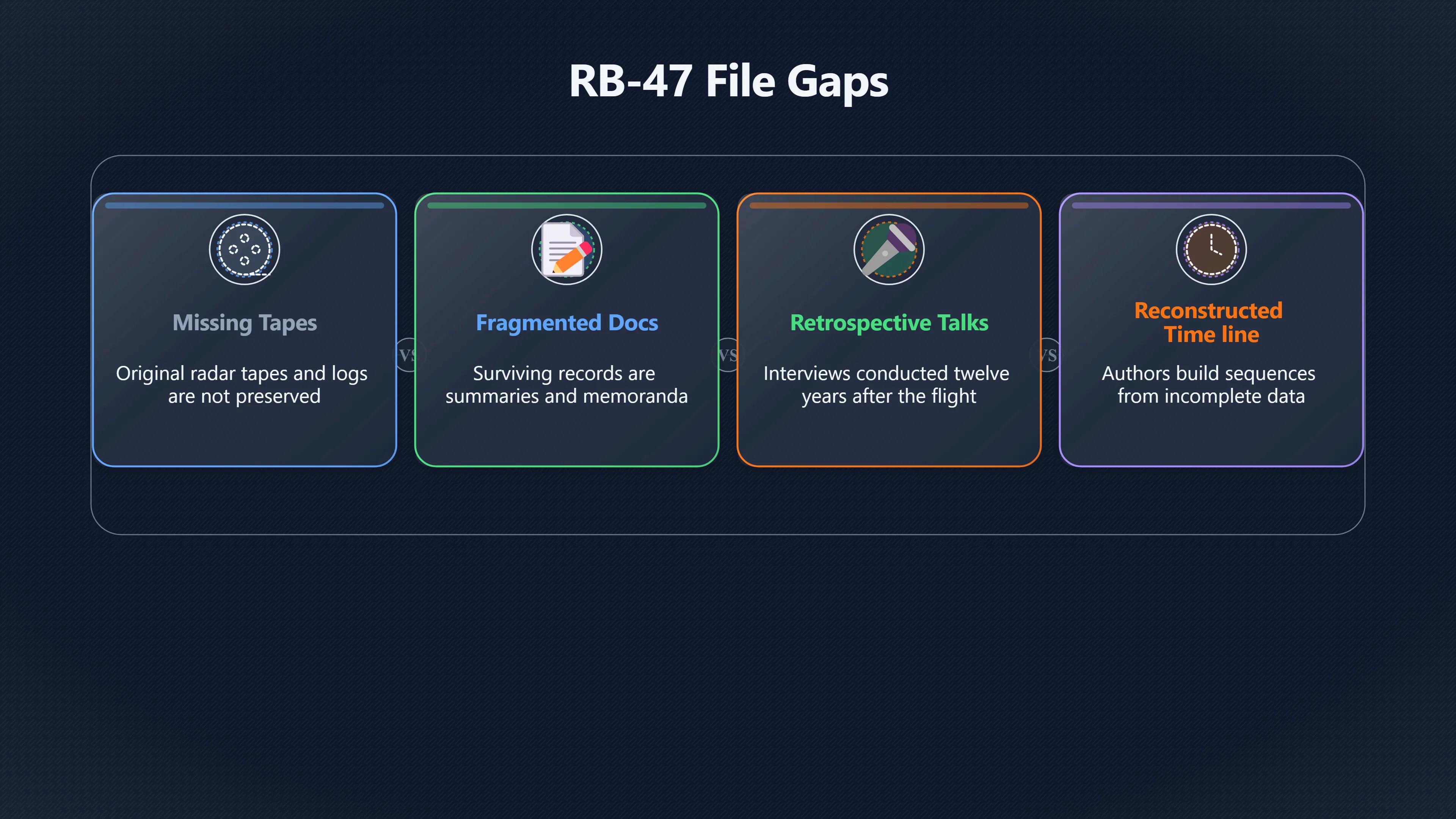 Overview image for Why the RB 47 Case Still Divides Researchers | RB 47 Incident
