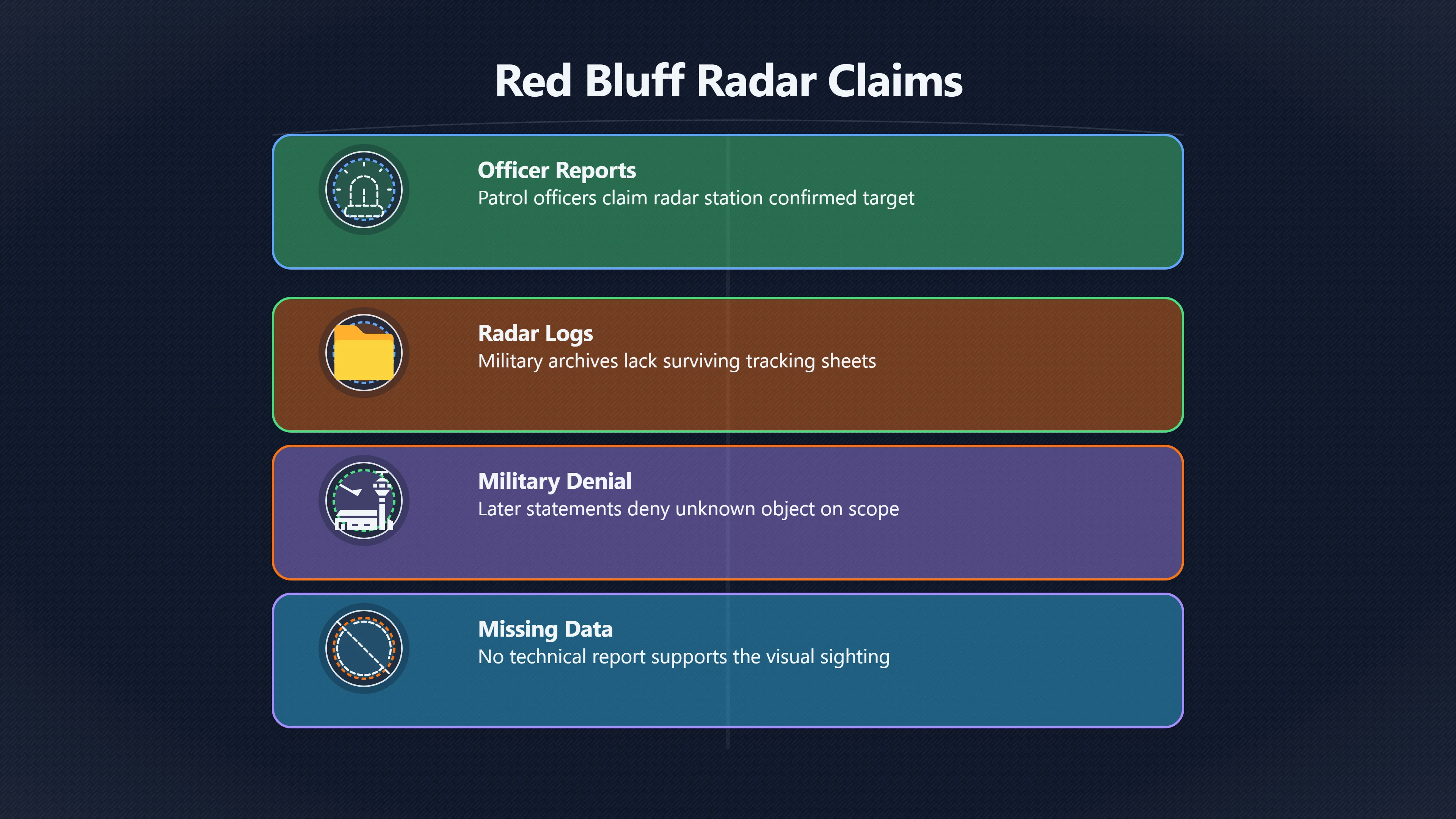 Overview image for Was Red Bluff Ever Seen on Radar? | Red Bluff UFO