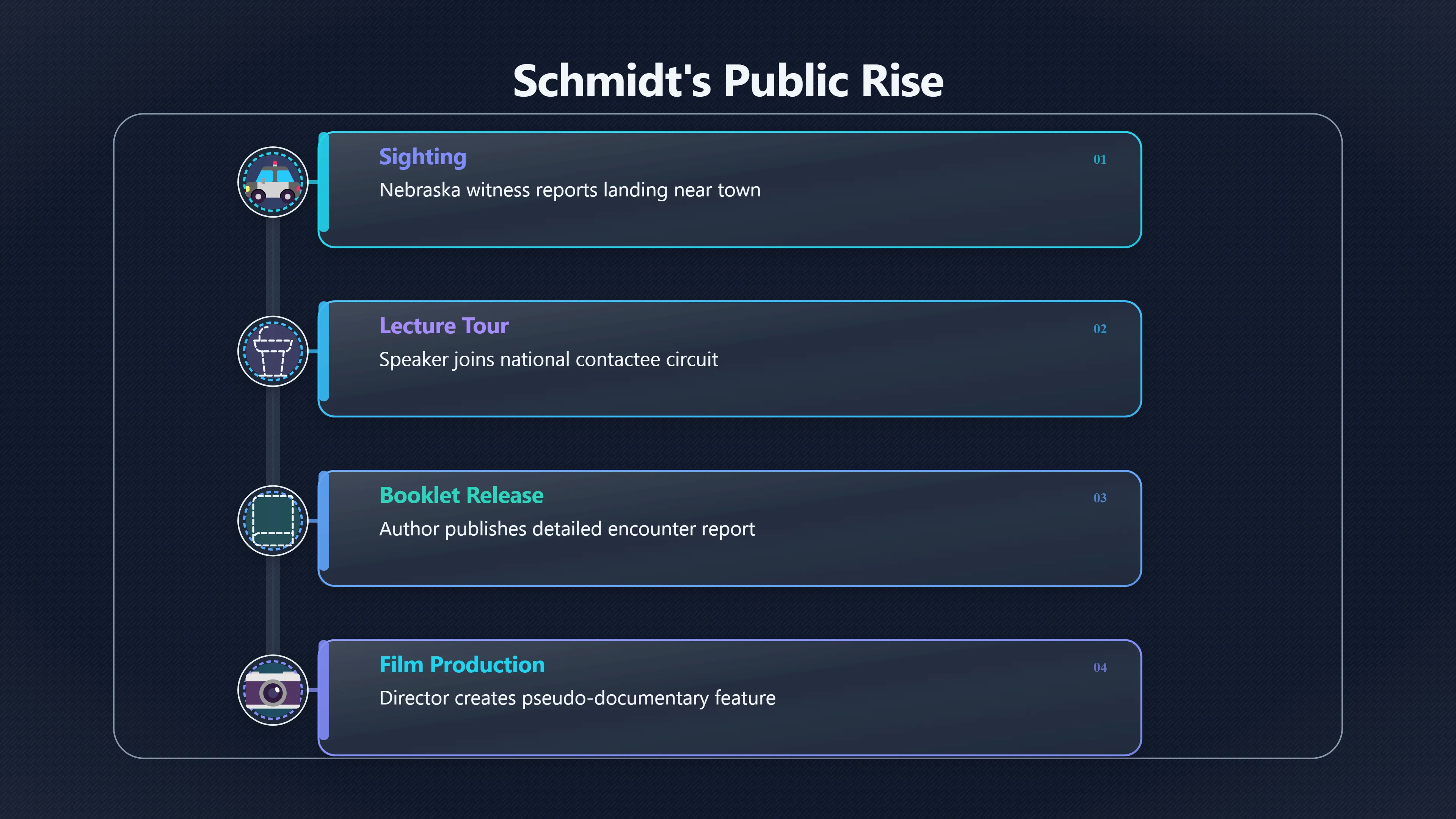 Overview image for Why Did Schmidt's Credibility Collapse? | Schmidt Encounter