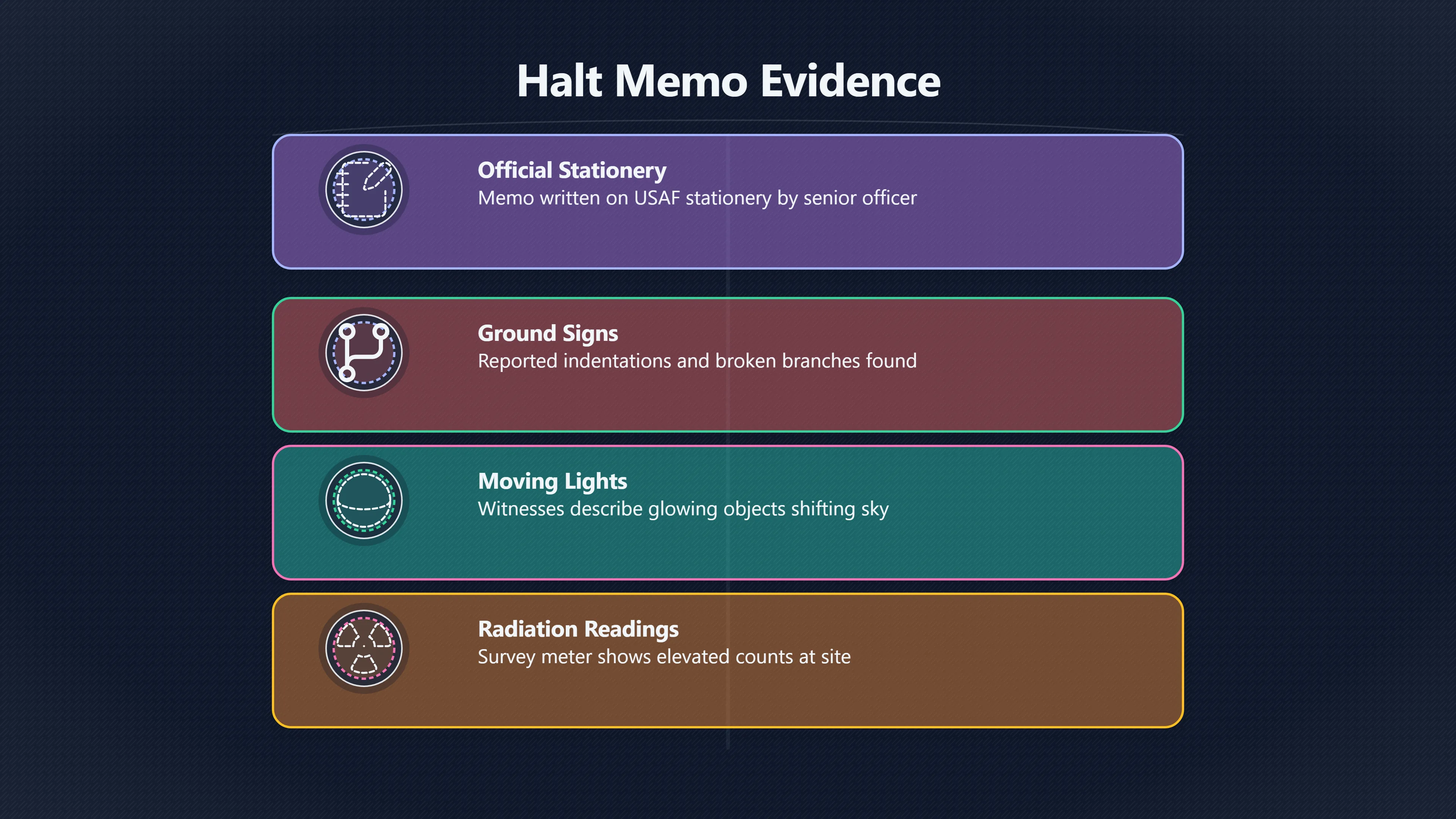 Overview image for What Do the Official Records Really Show? | Rendlesham