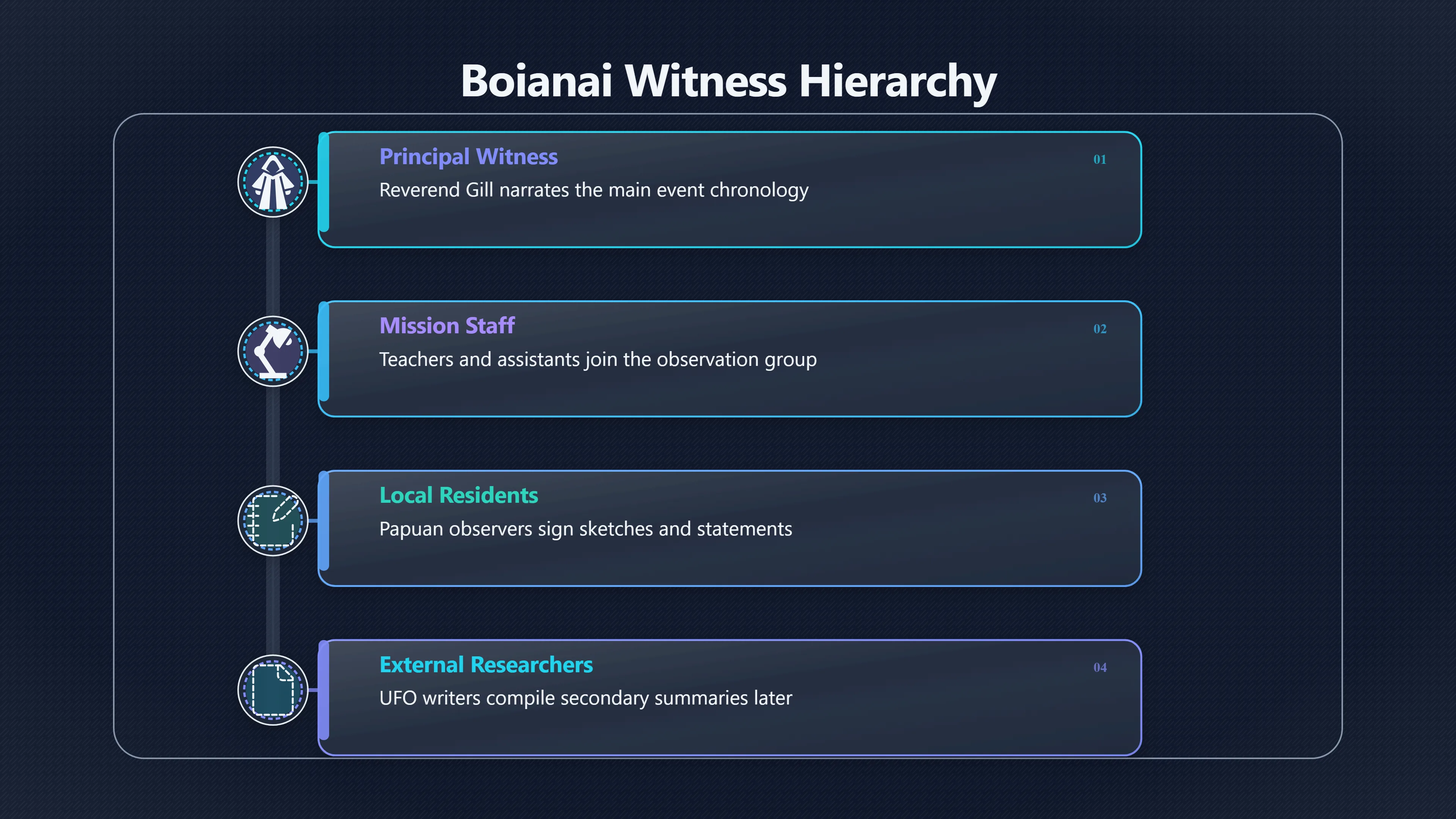 Overview image for How Strong Was the Witness Evidence? | Gill Sightings