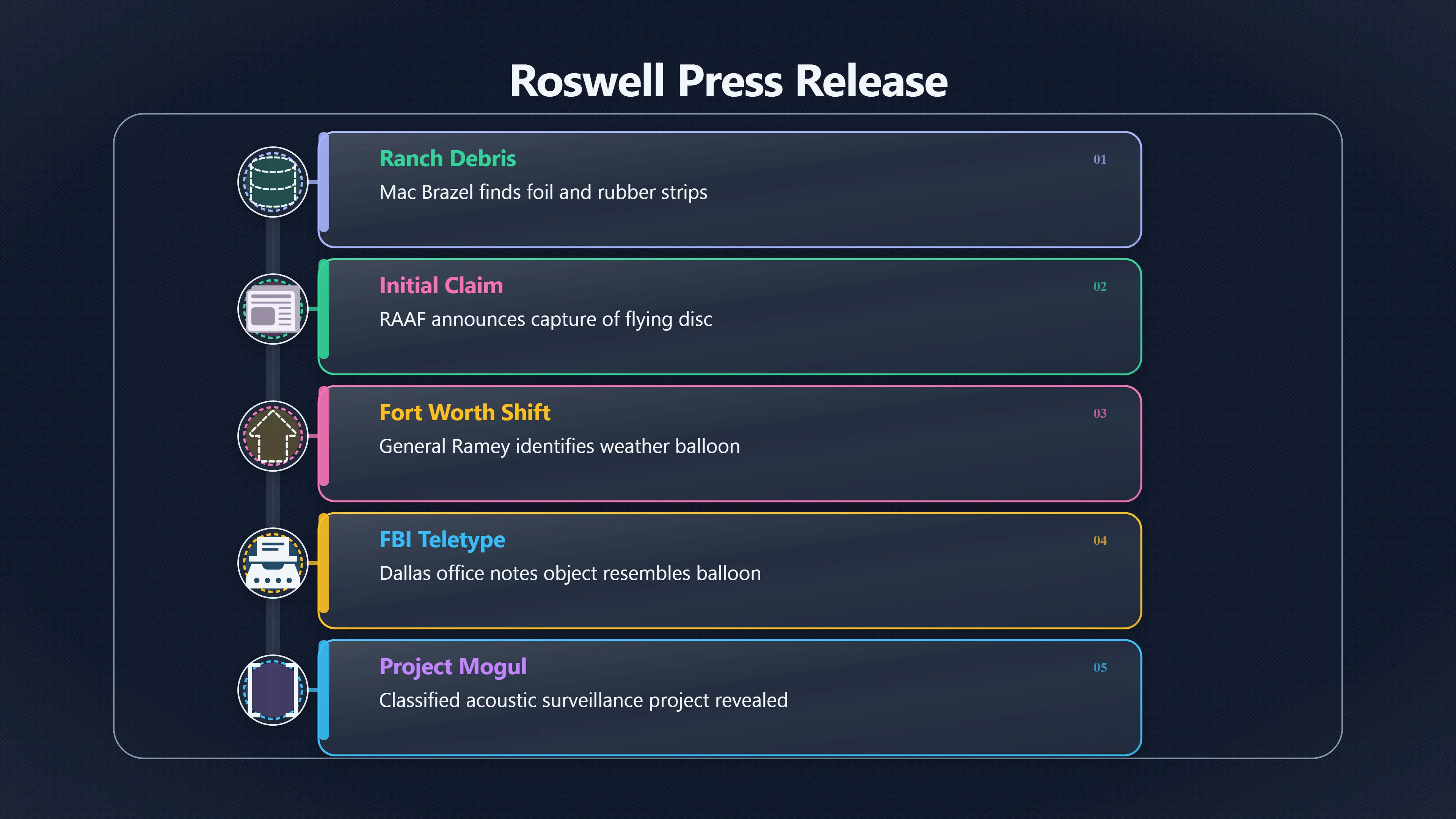 Overview image for How One Headline Made Roswell Famous | Roswell
