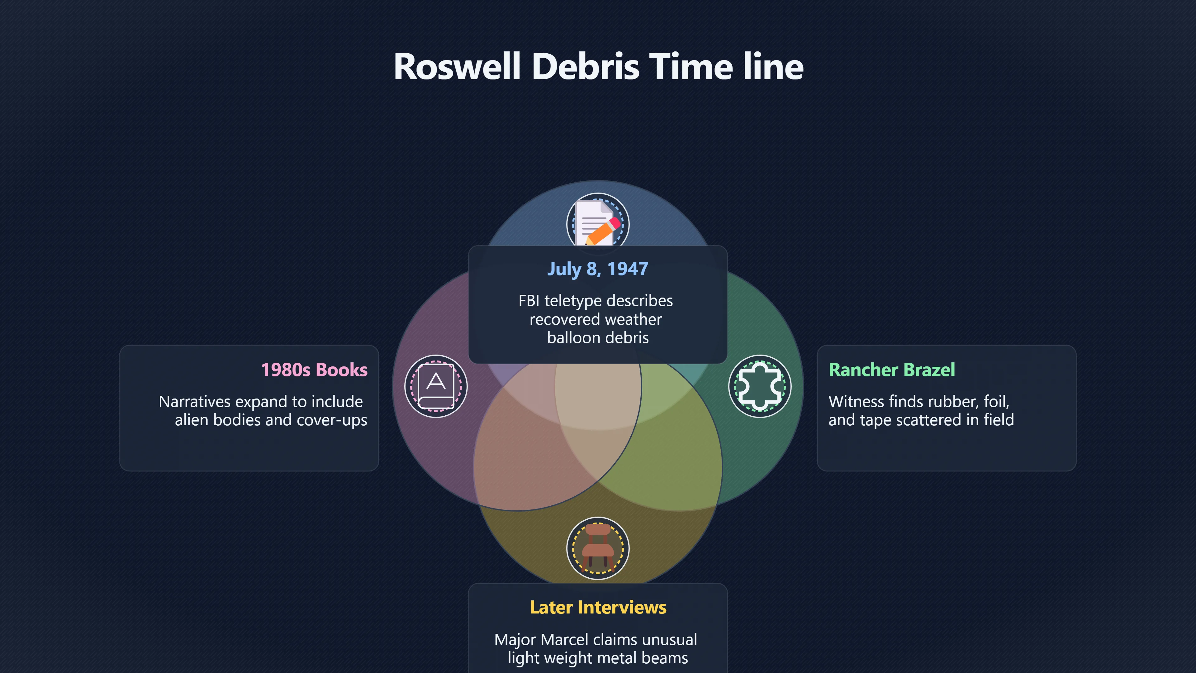 Overview image for Why Roswell Witness Stories Still Divide People | Roswell