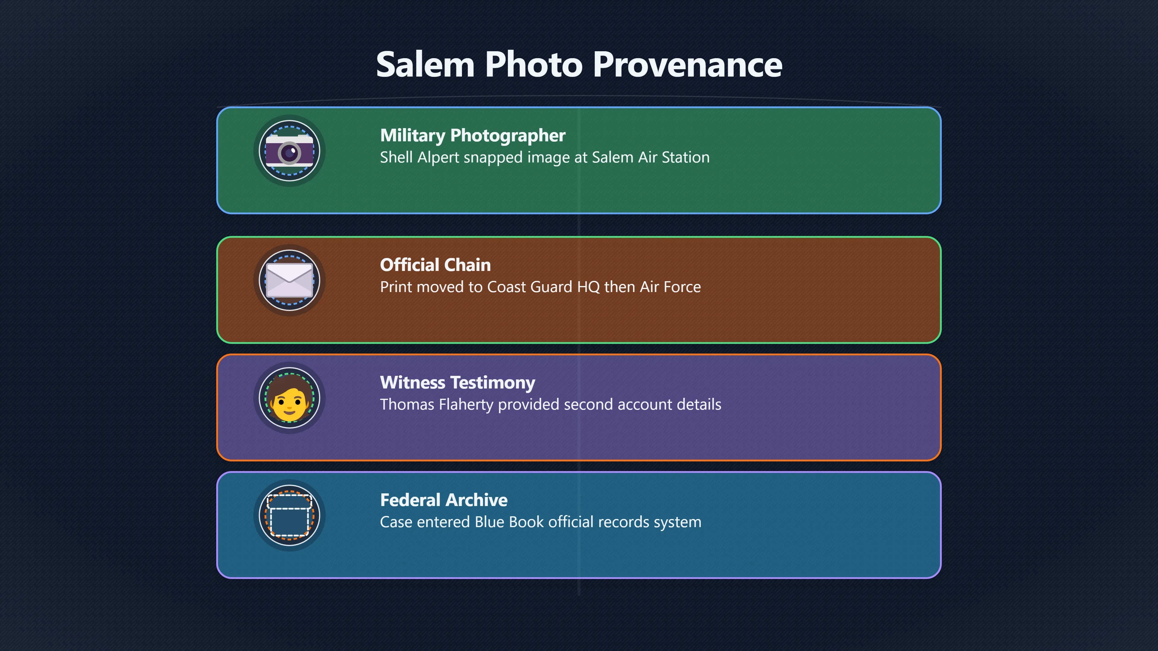 Overview image for Why Blue Book Left Salem Unexplained | Salem UFO Photo