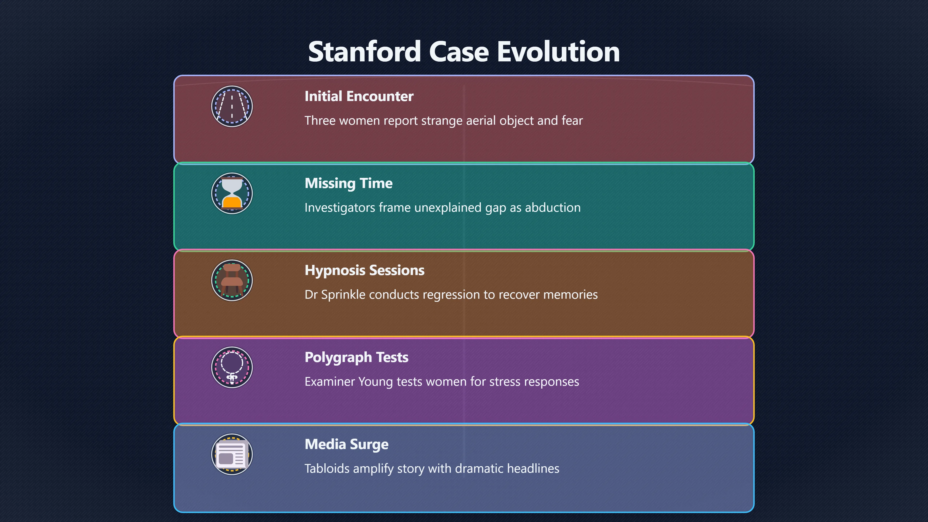 Overview image for Did the Investigation Shape the Story? | Stanford Abduction