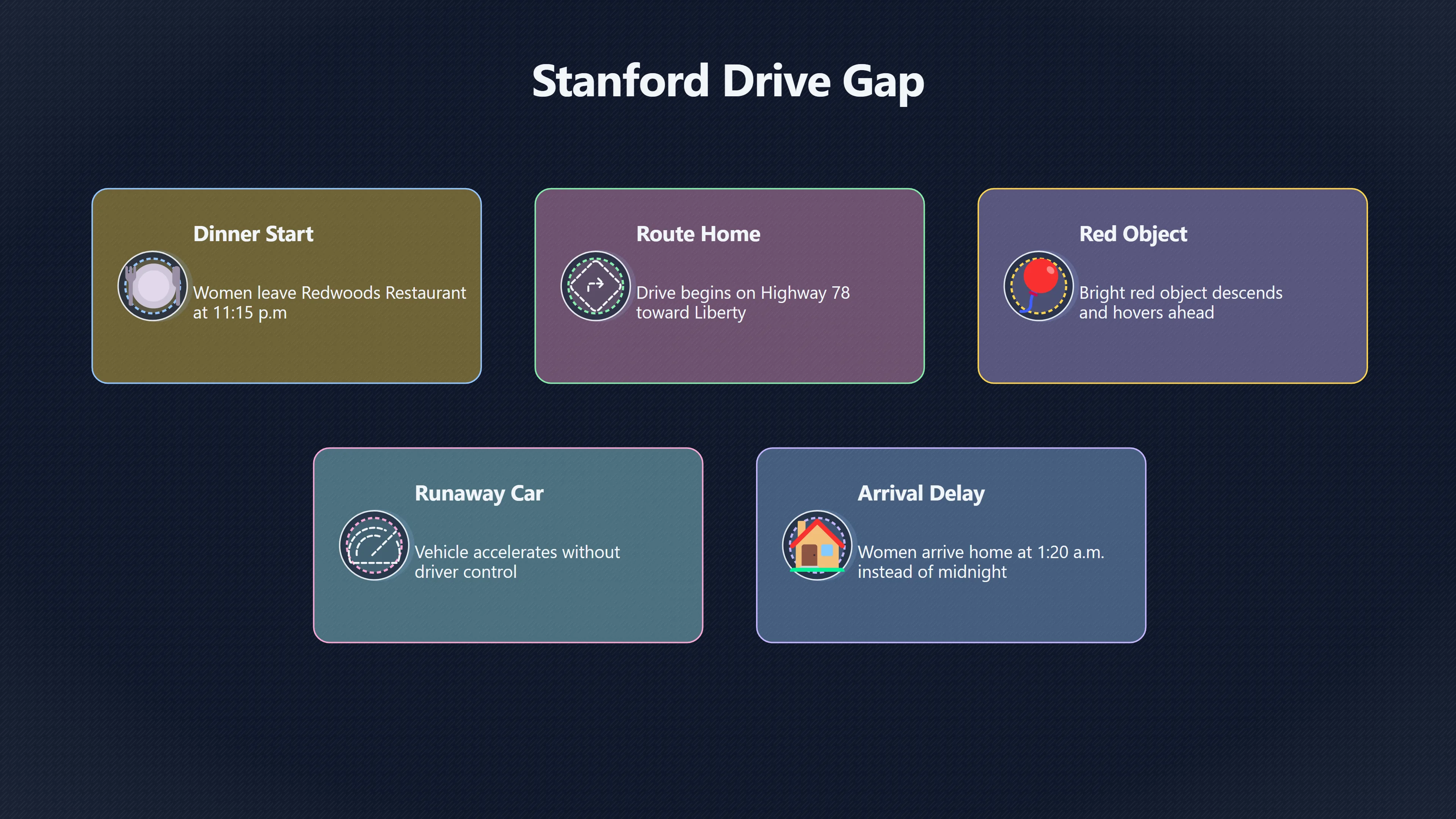 Overview image for Where Did the Missing Time Go? | Stanford Abduction