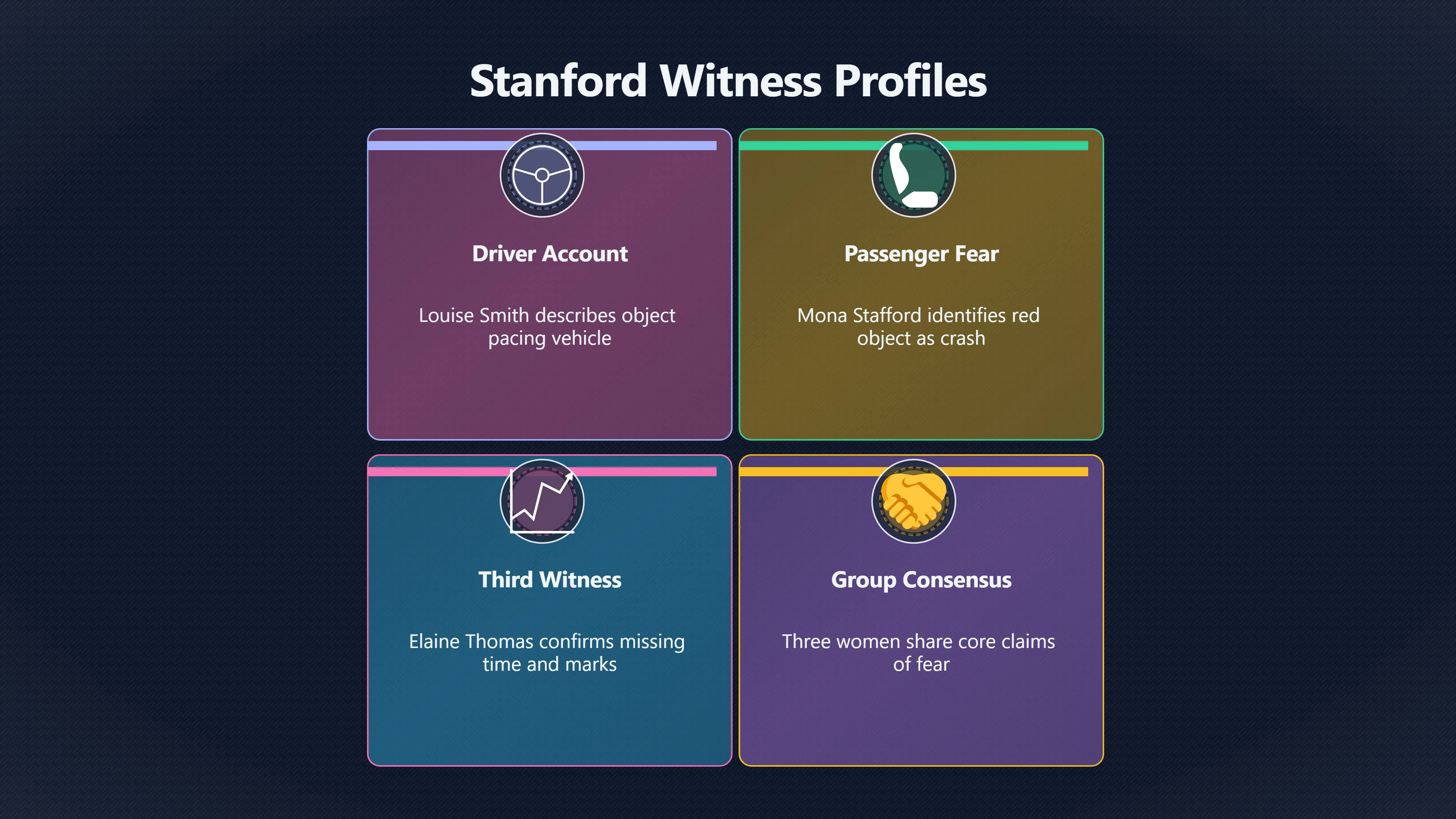 Overview image for How Strong Were the Witness Accounts? | Stanford Abduction