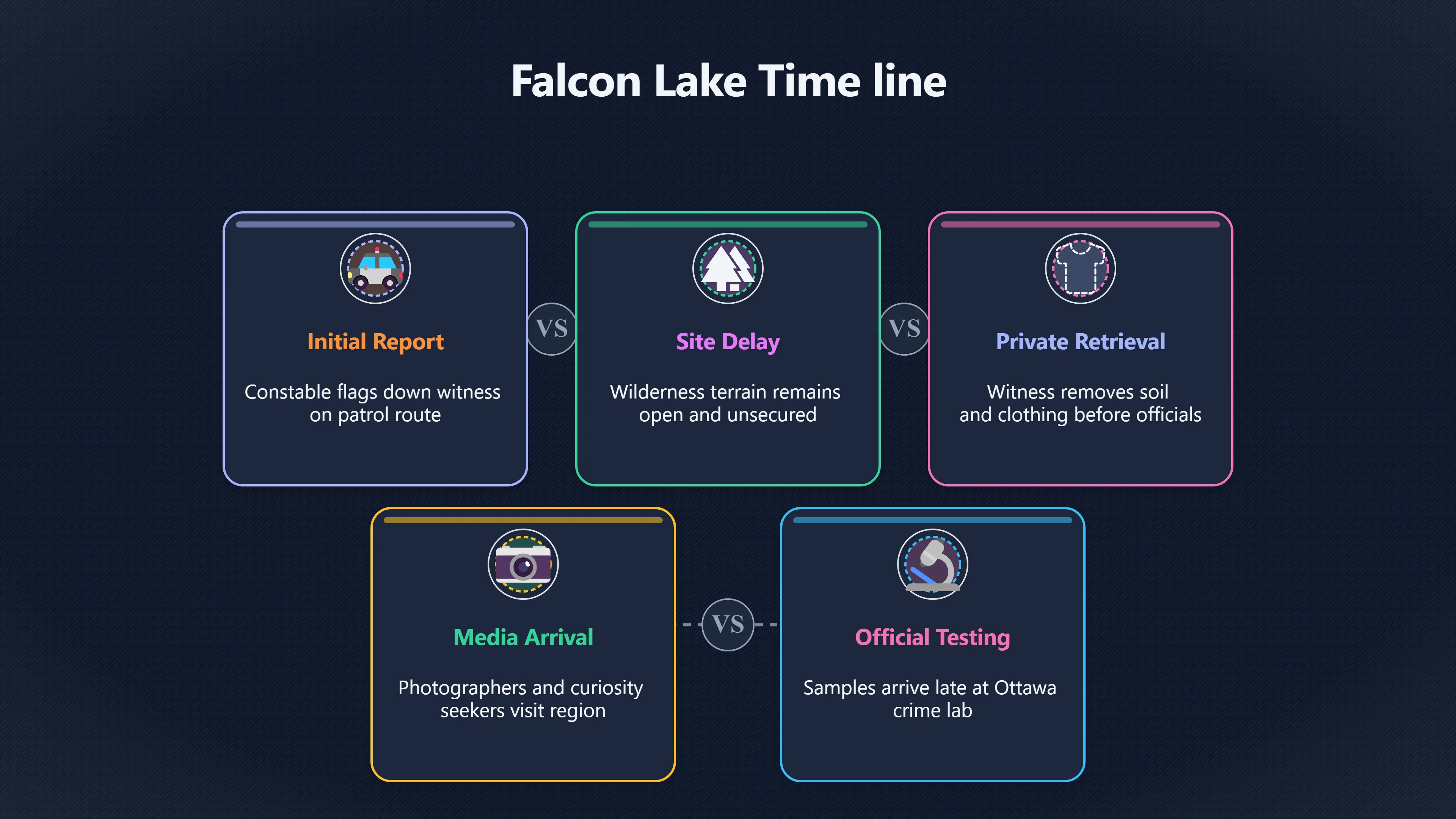 Overview image for Why the Landing Site Remains So Contested | Falcon Lake