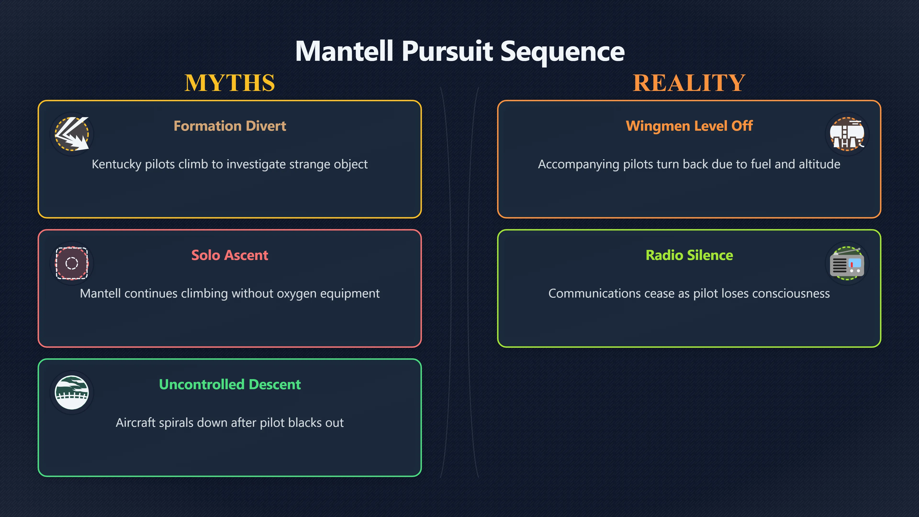 Overview image for How the Pursuit Became a Fatal Crash | Mantell
